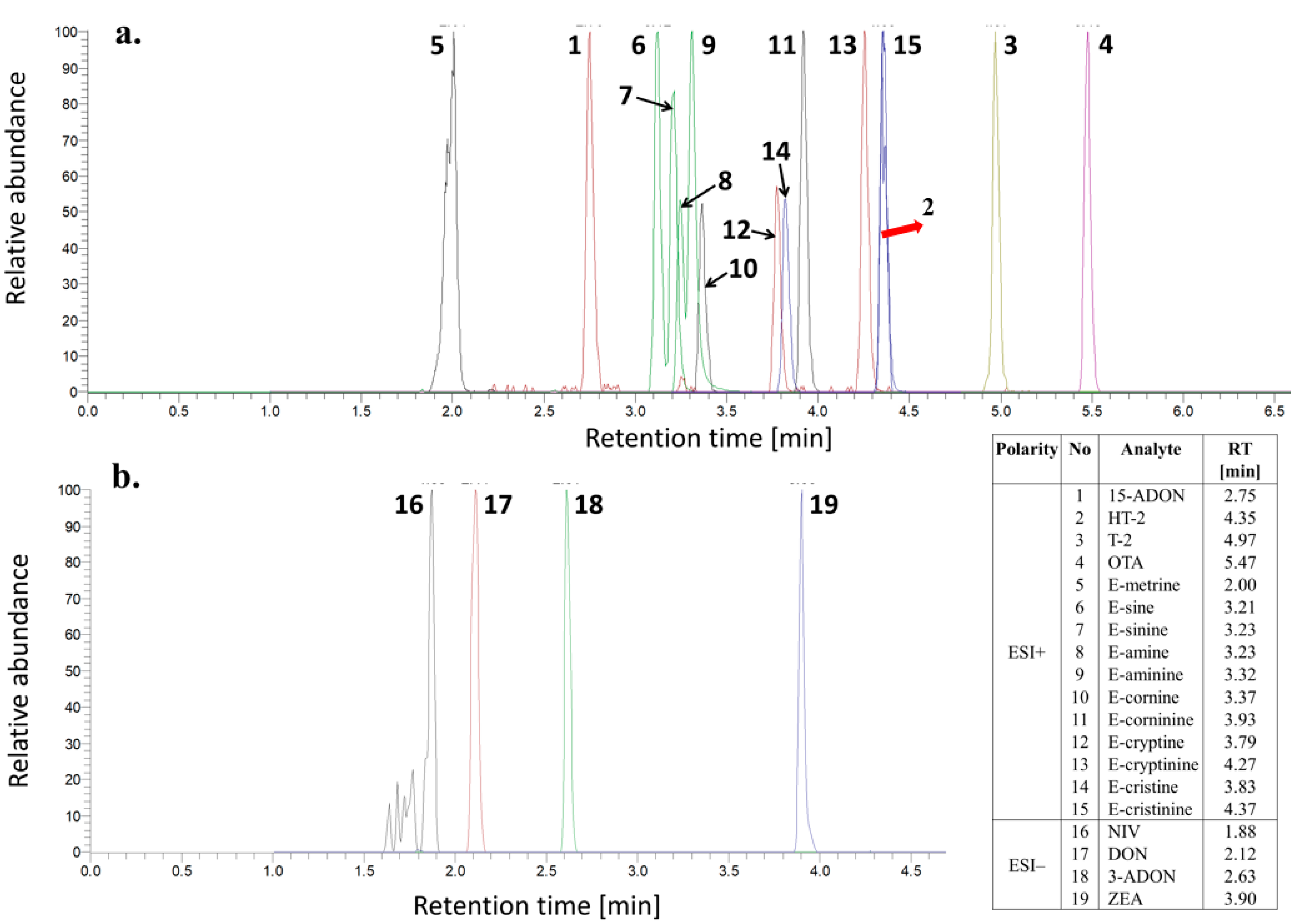 Toxins 13 00783 g002