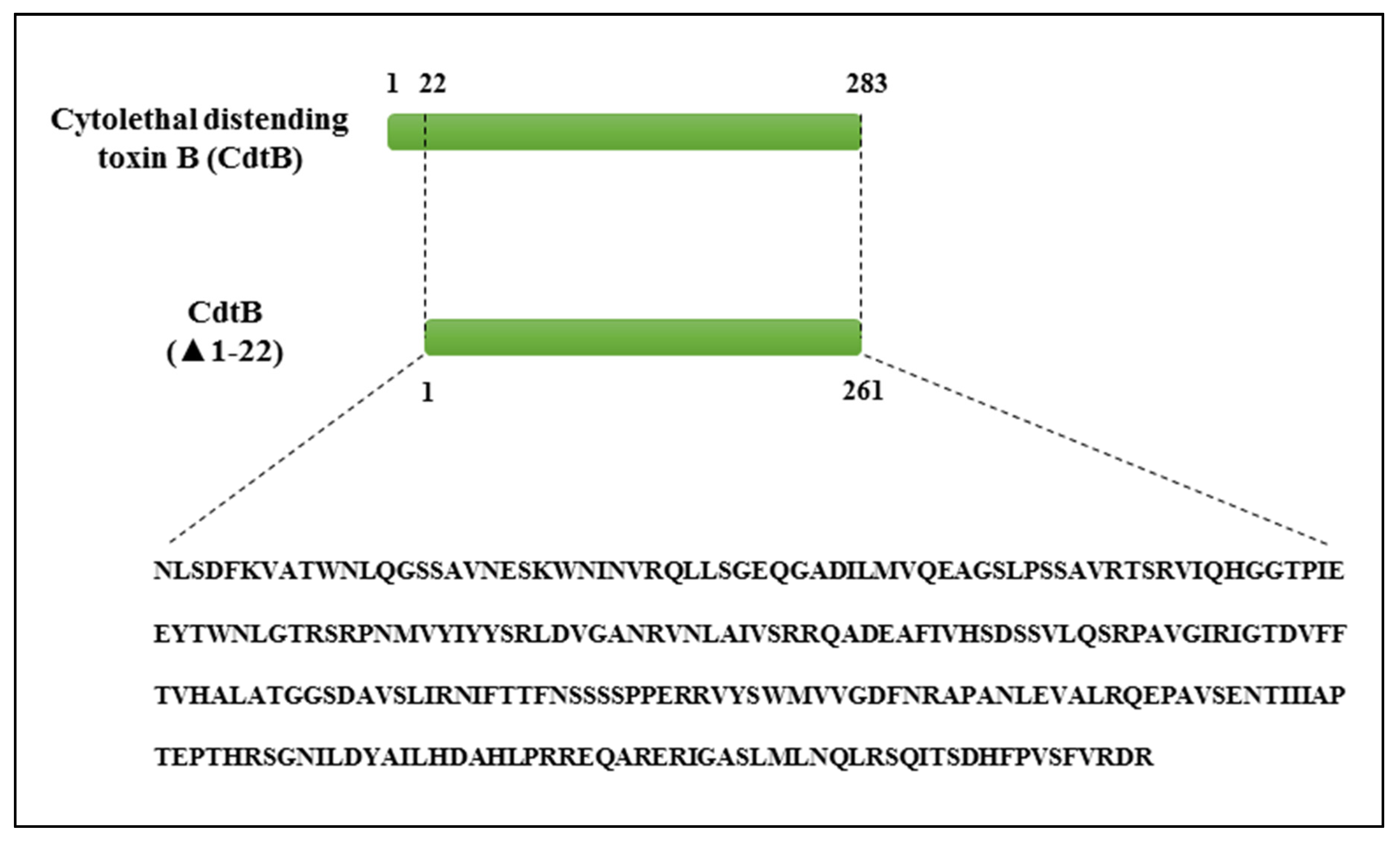 Toxins 13 00785 g001 Toxins 13 00785 g001