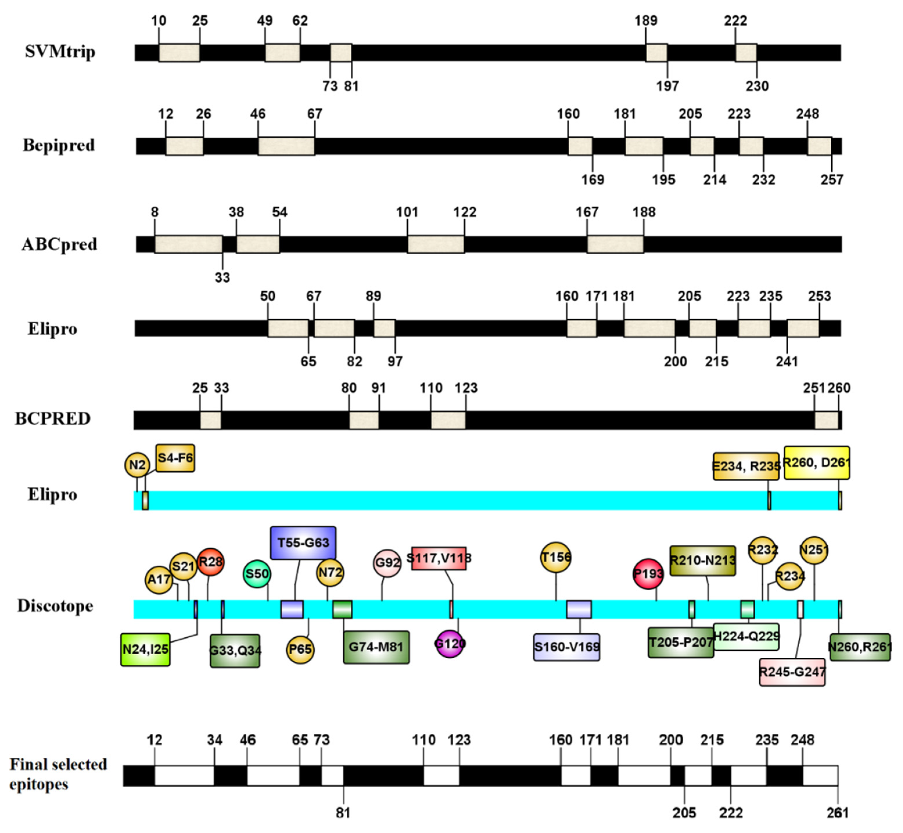 Toxins 13 00785 g002 Toxins 13 00785 g002