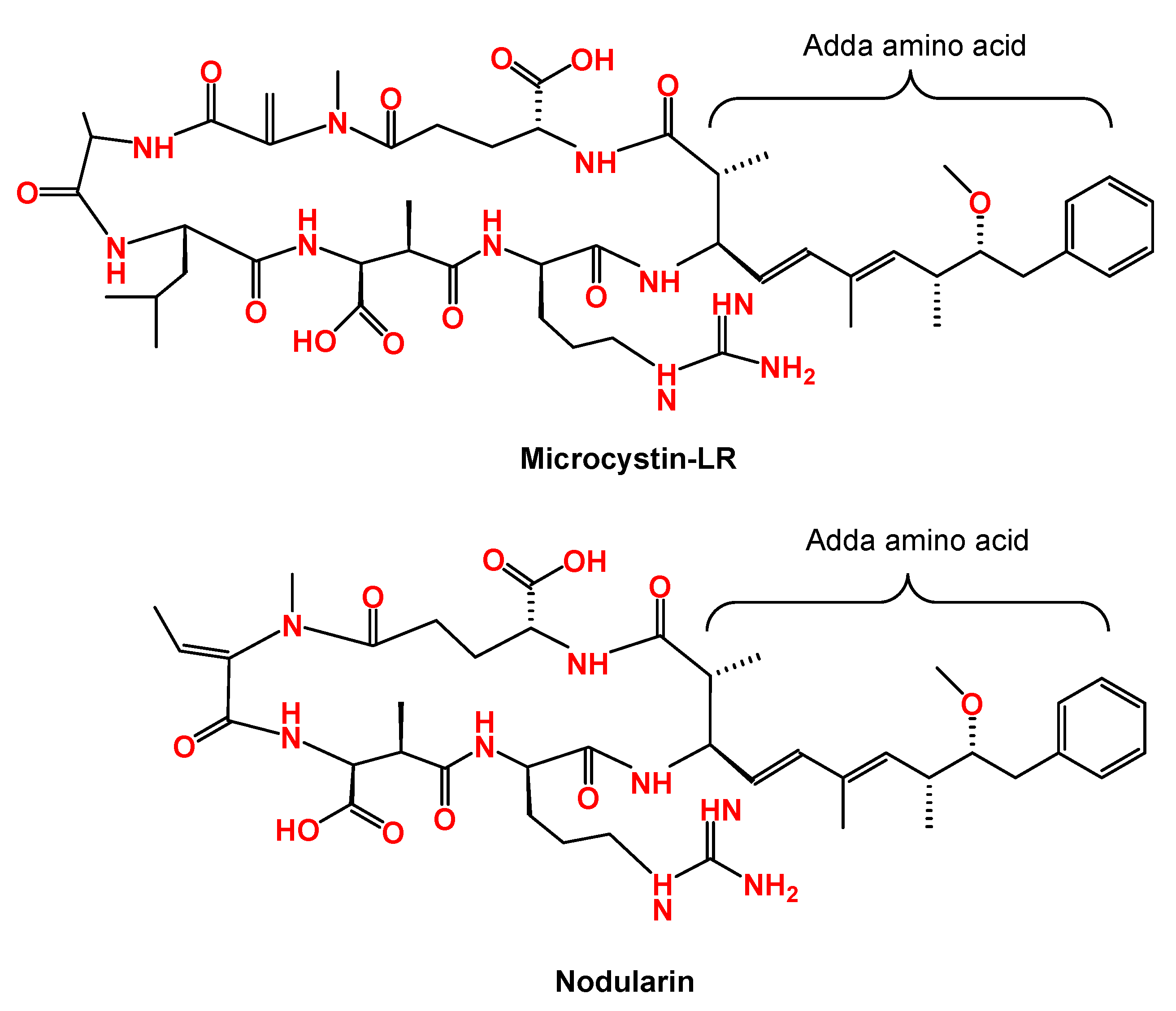 Toxins 13 00786 g001