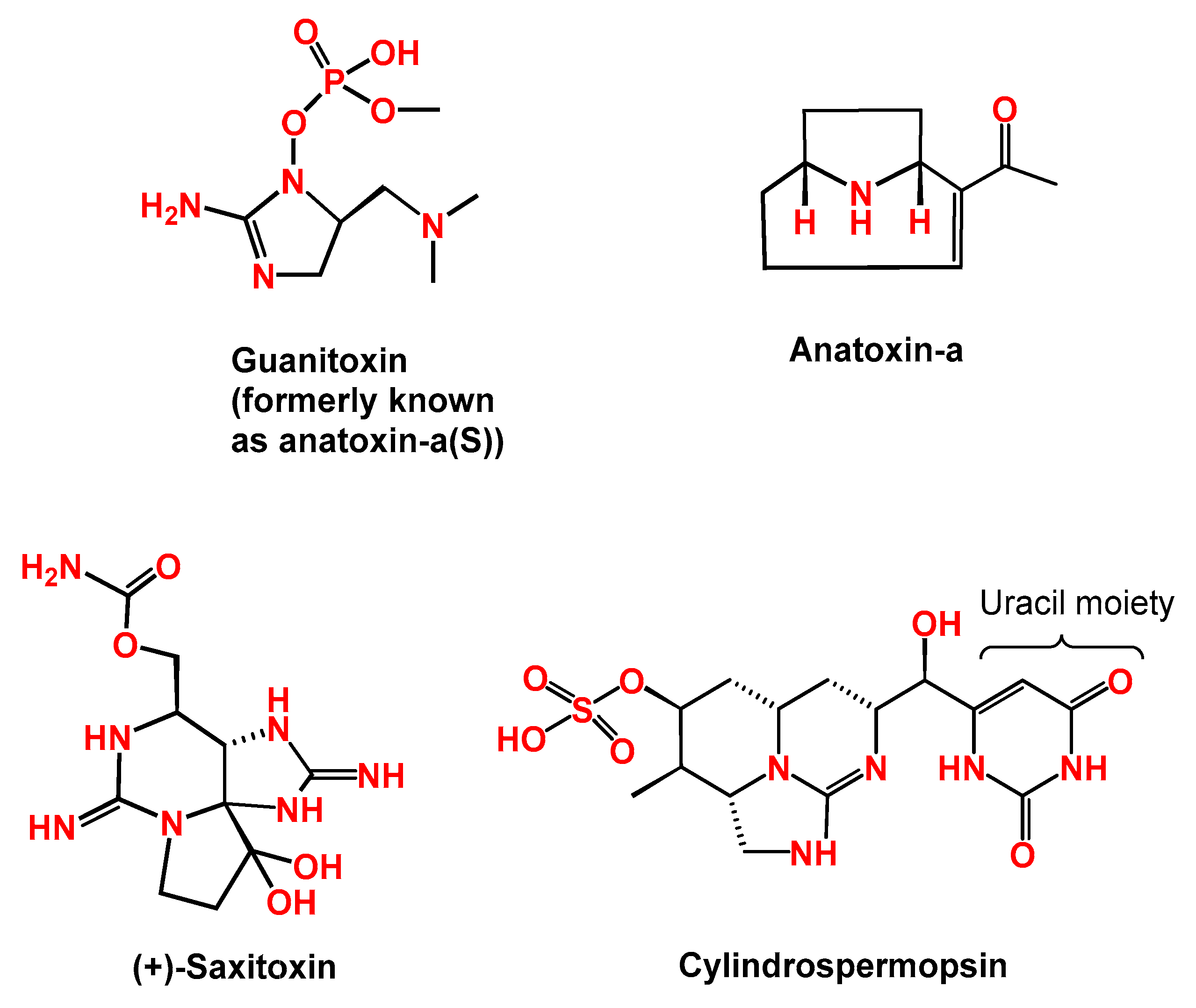 Toxins 13 00786 g003