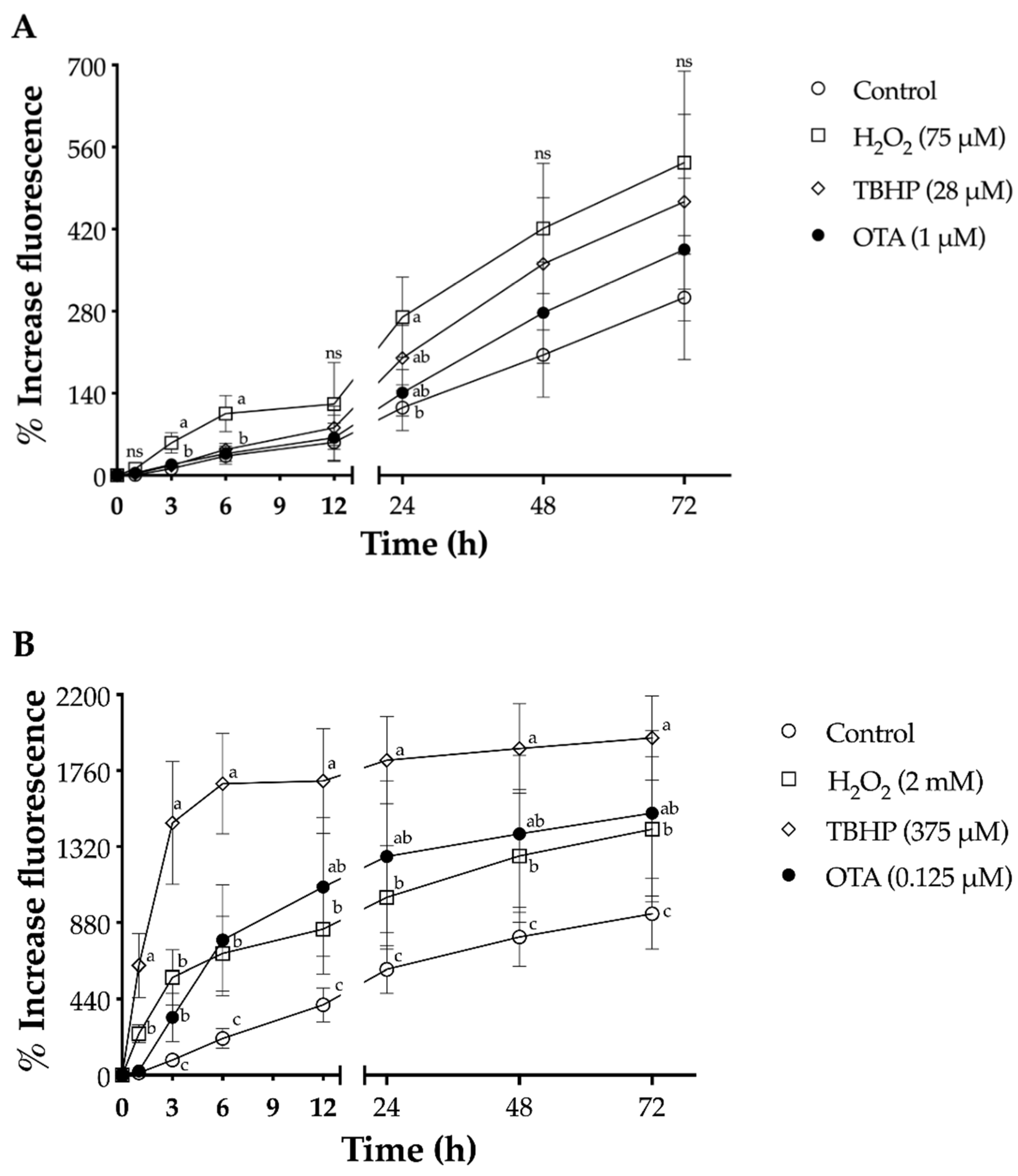 Toxins 13 00787 g002