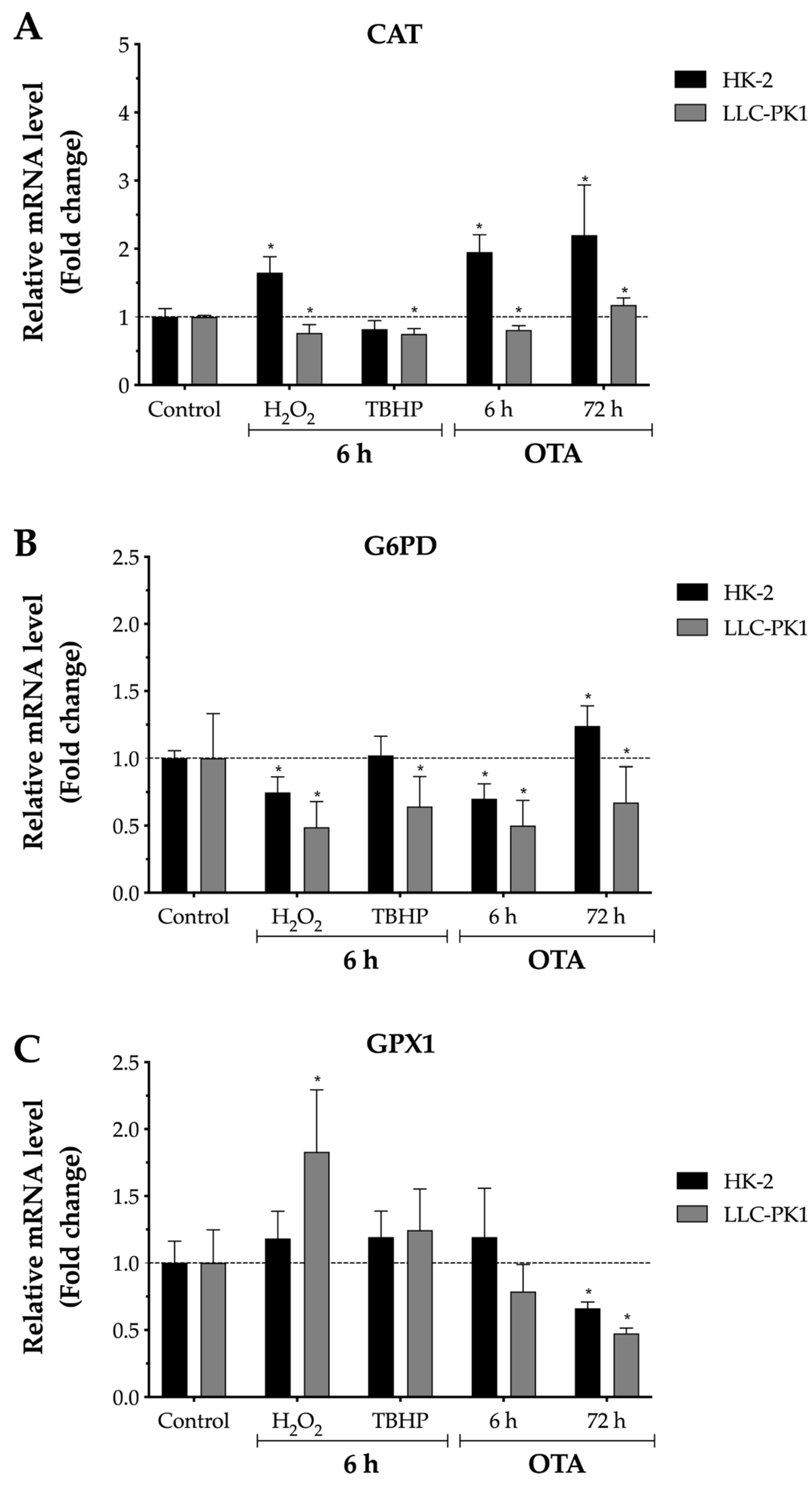 Toxins 13 00787 g004a