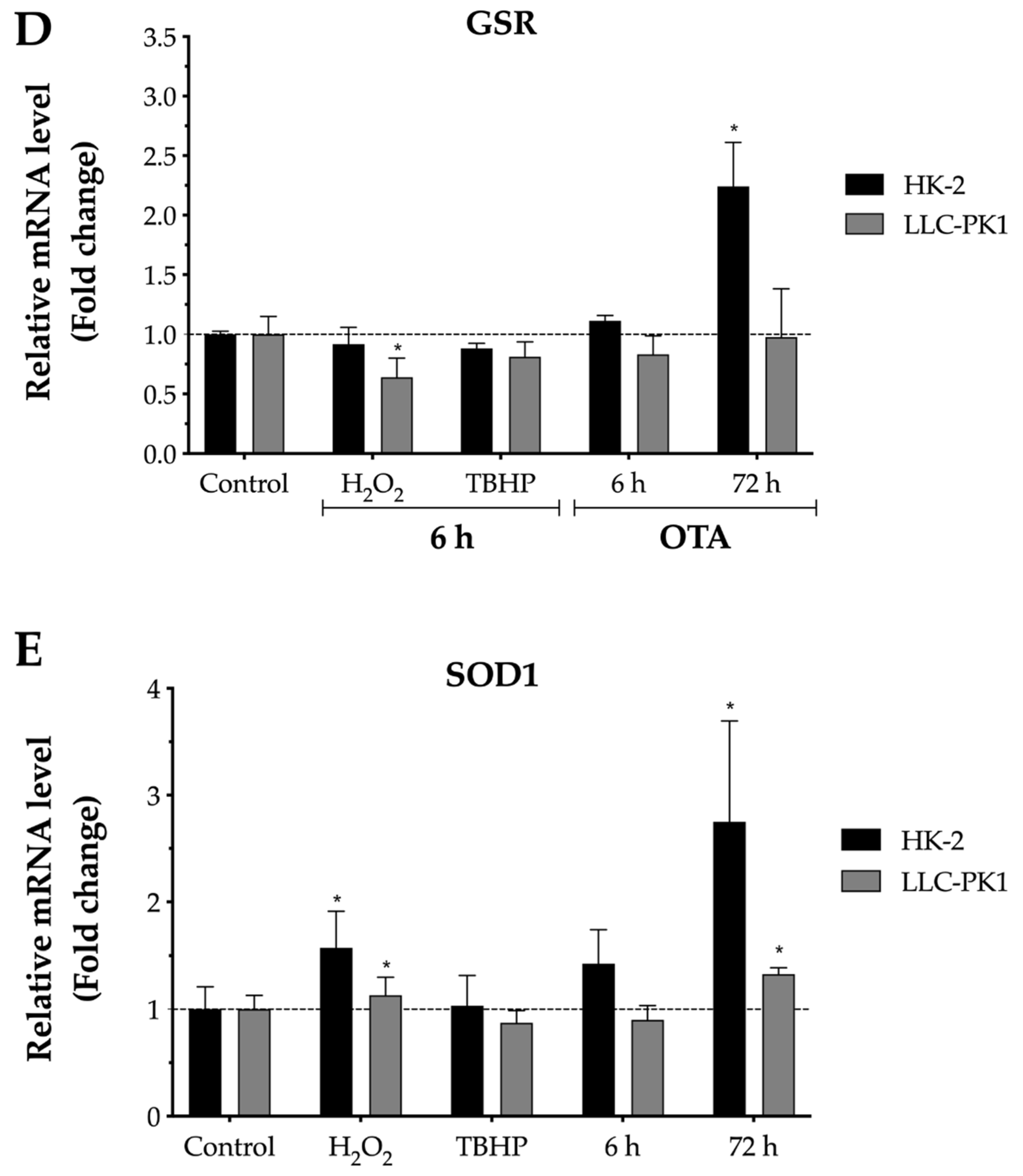 Toxins 13 00787 g004b