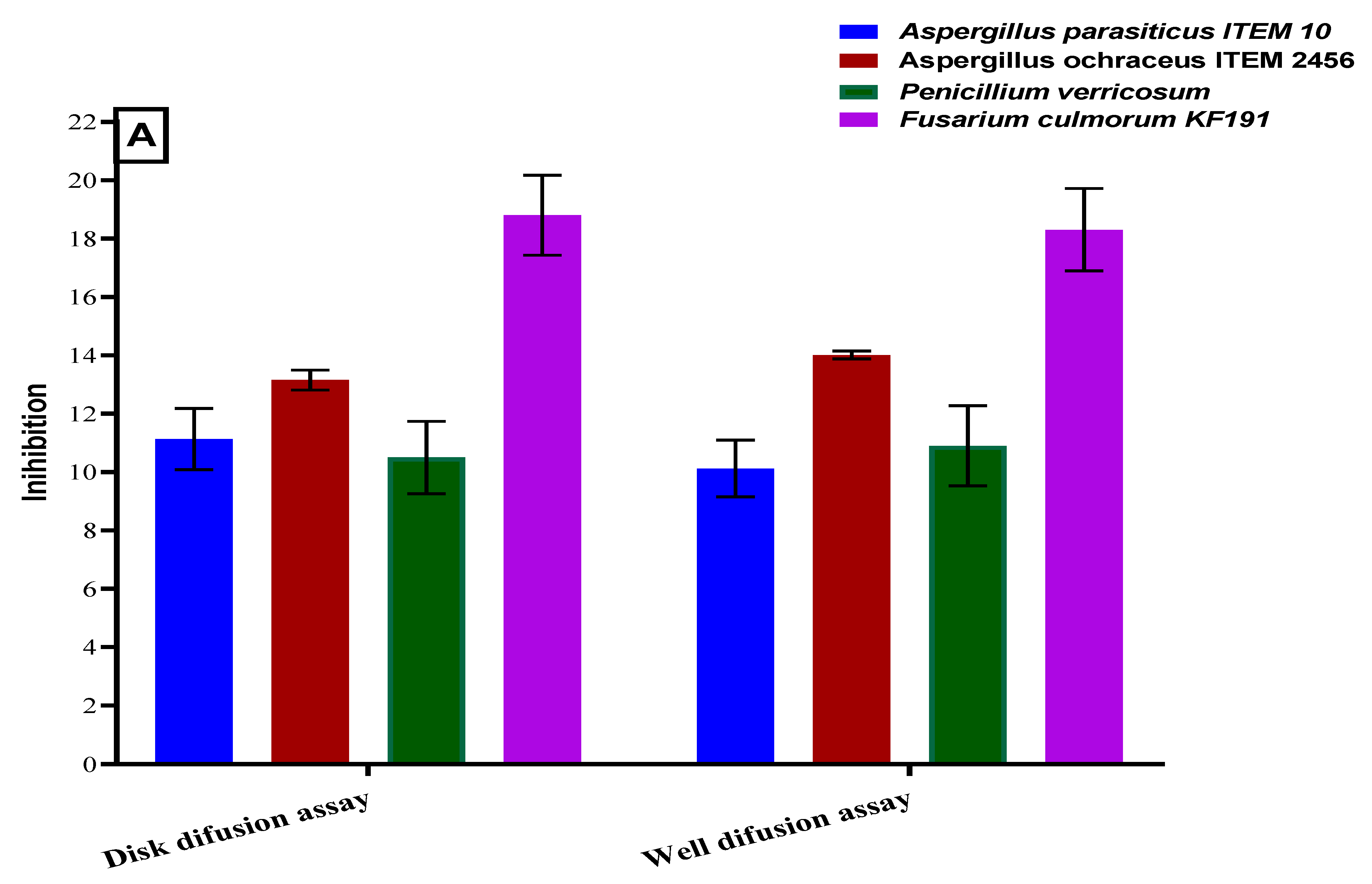 Toxins 13 00789 g002a