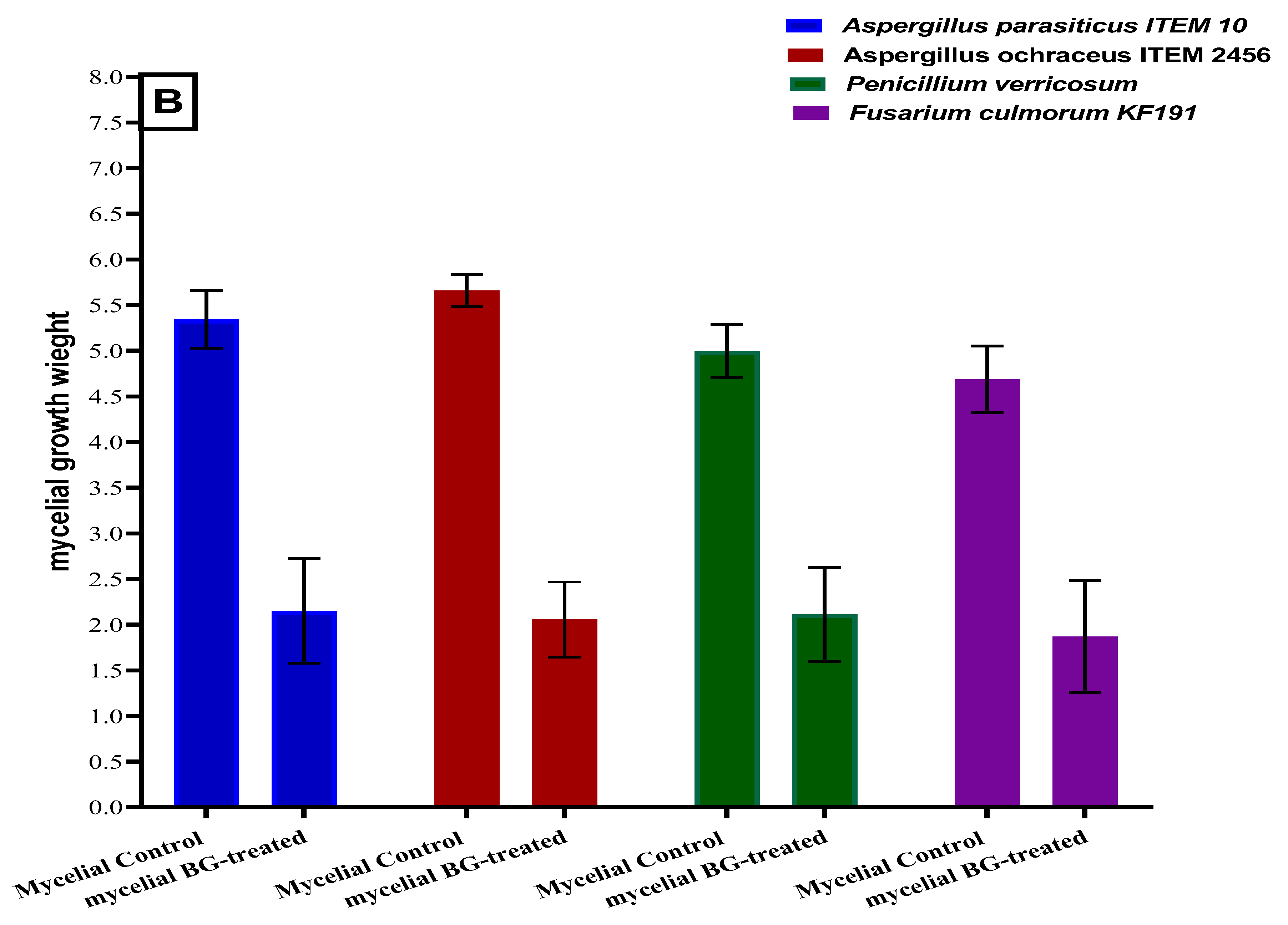 Toxins 13 00789 g002b