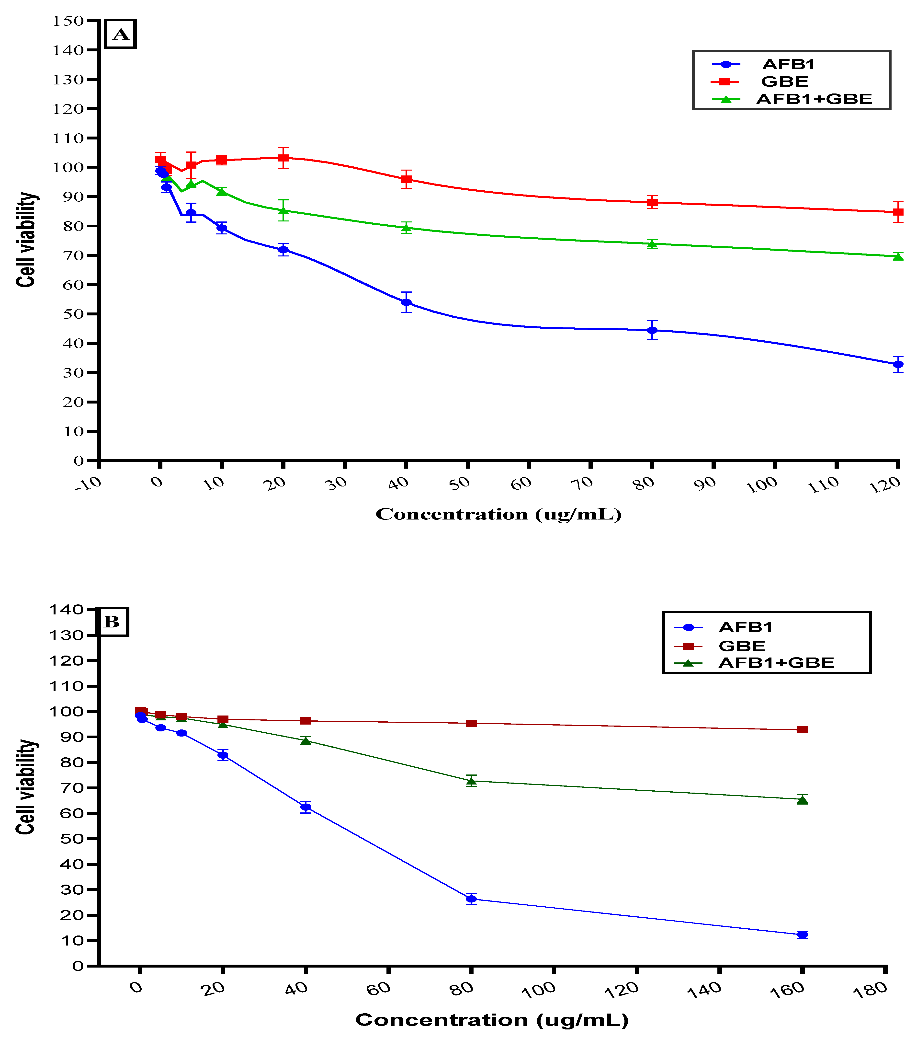 Toxins 13 00789 g003