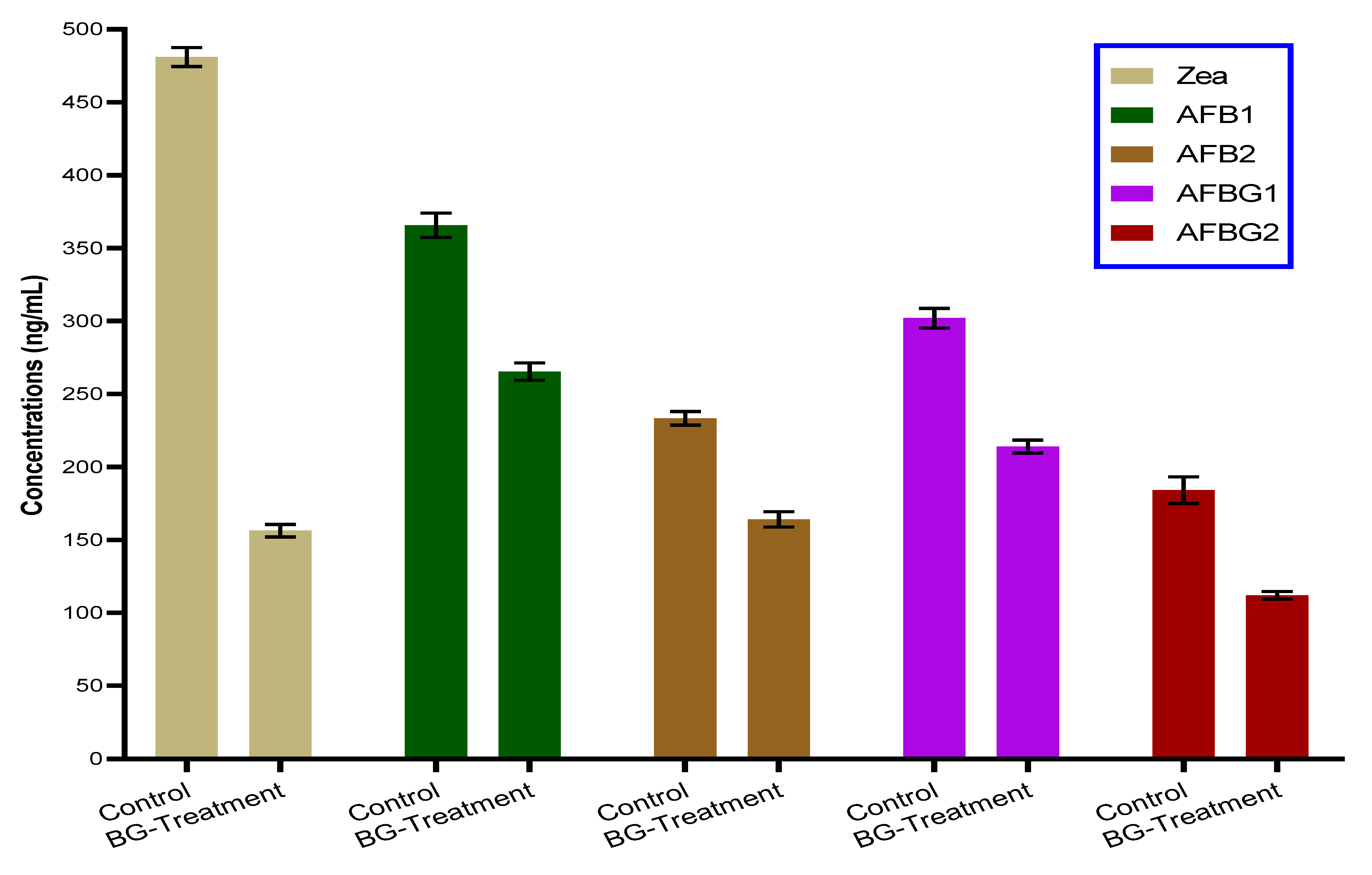 Toxins 13 00789 g004