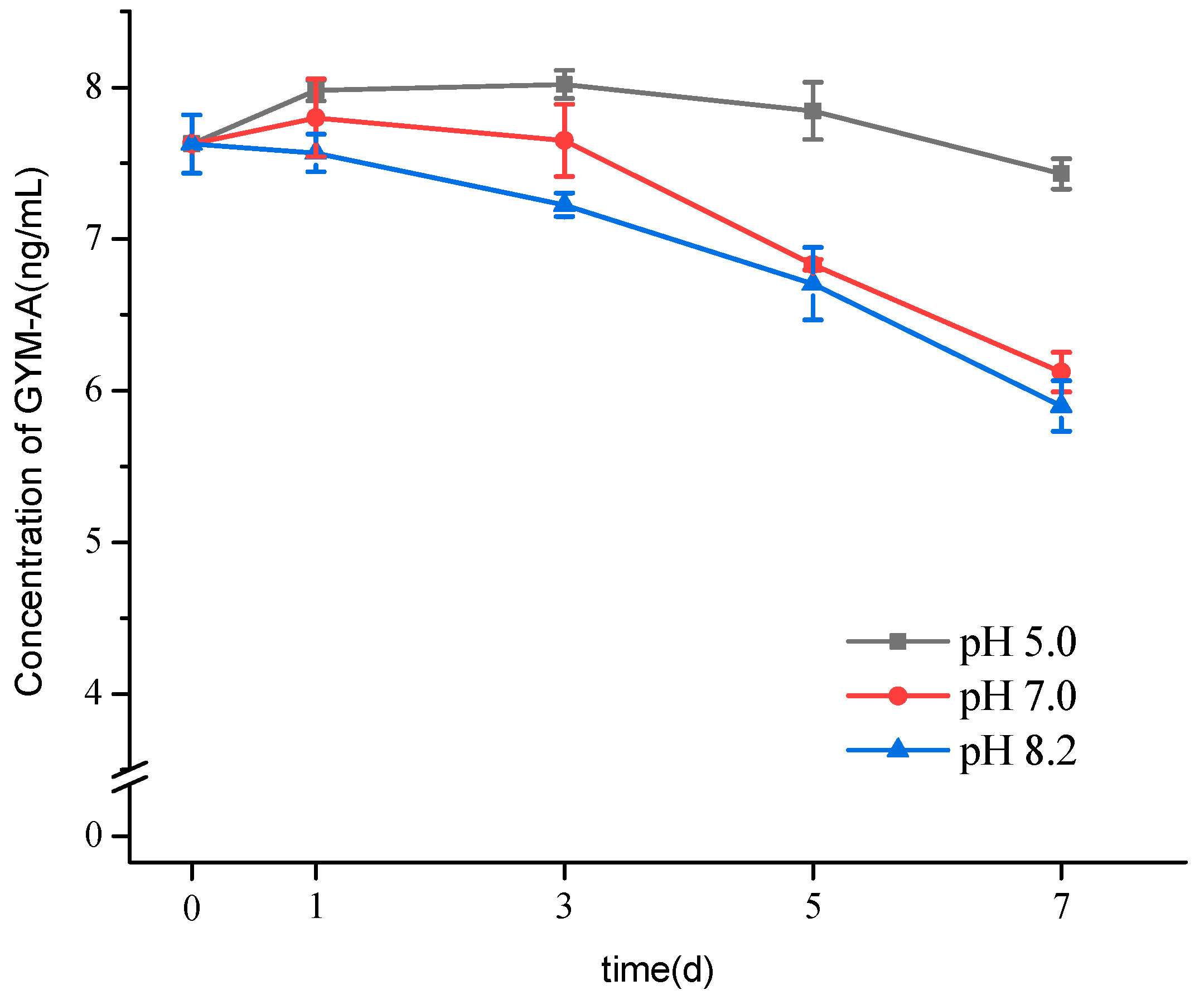 Toxins 13 00793 g002