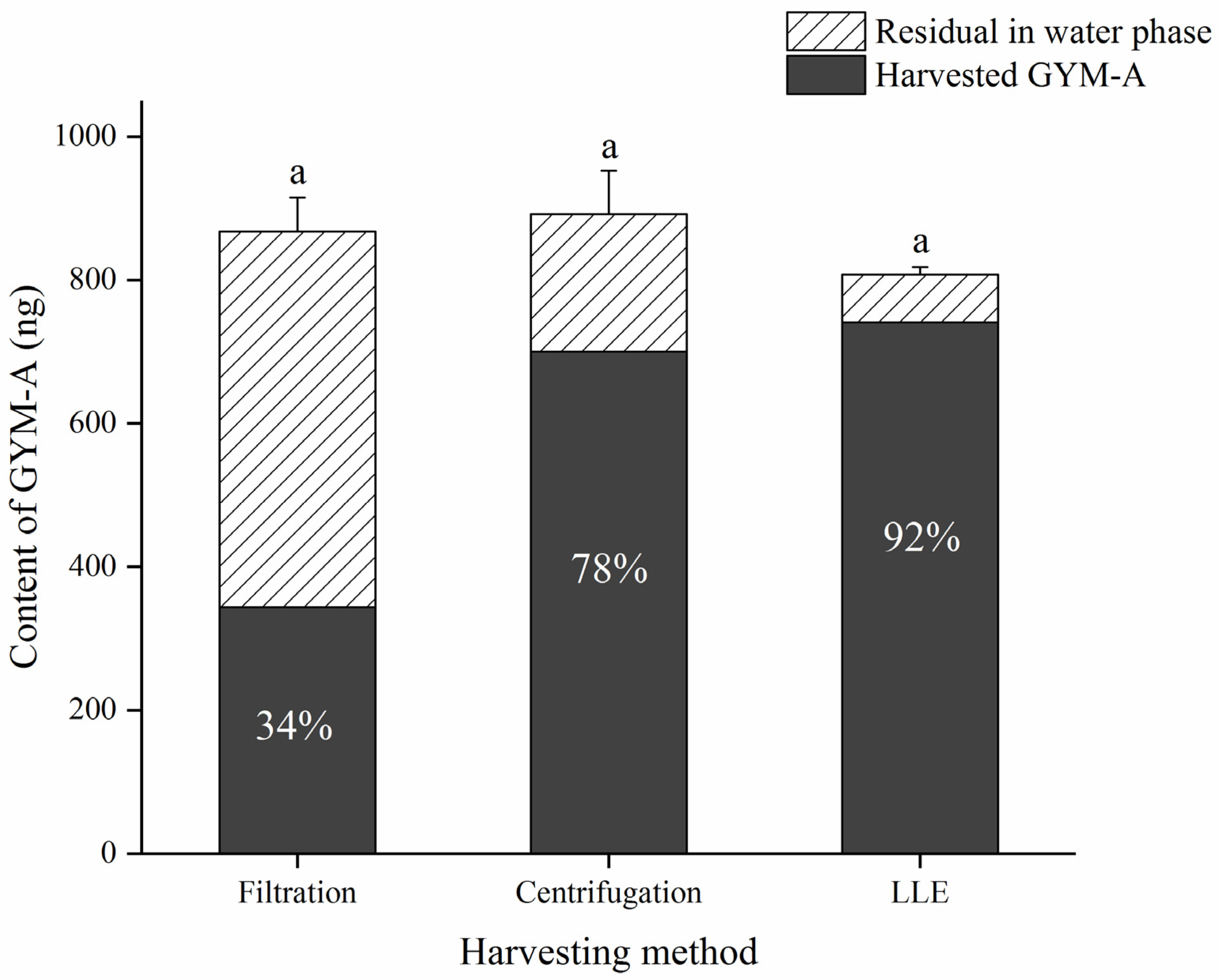 Toxins 13 00793 g003