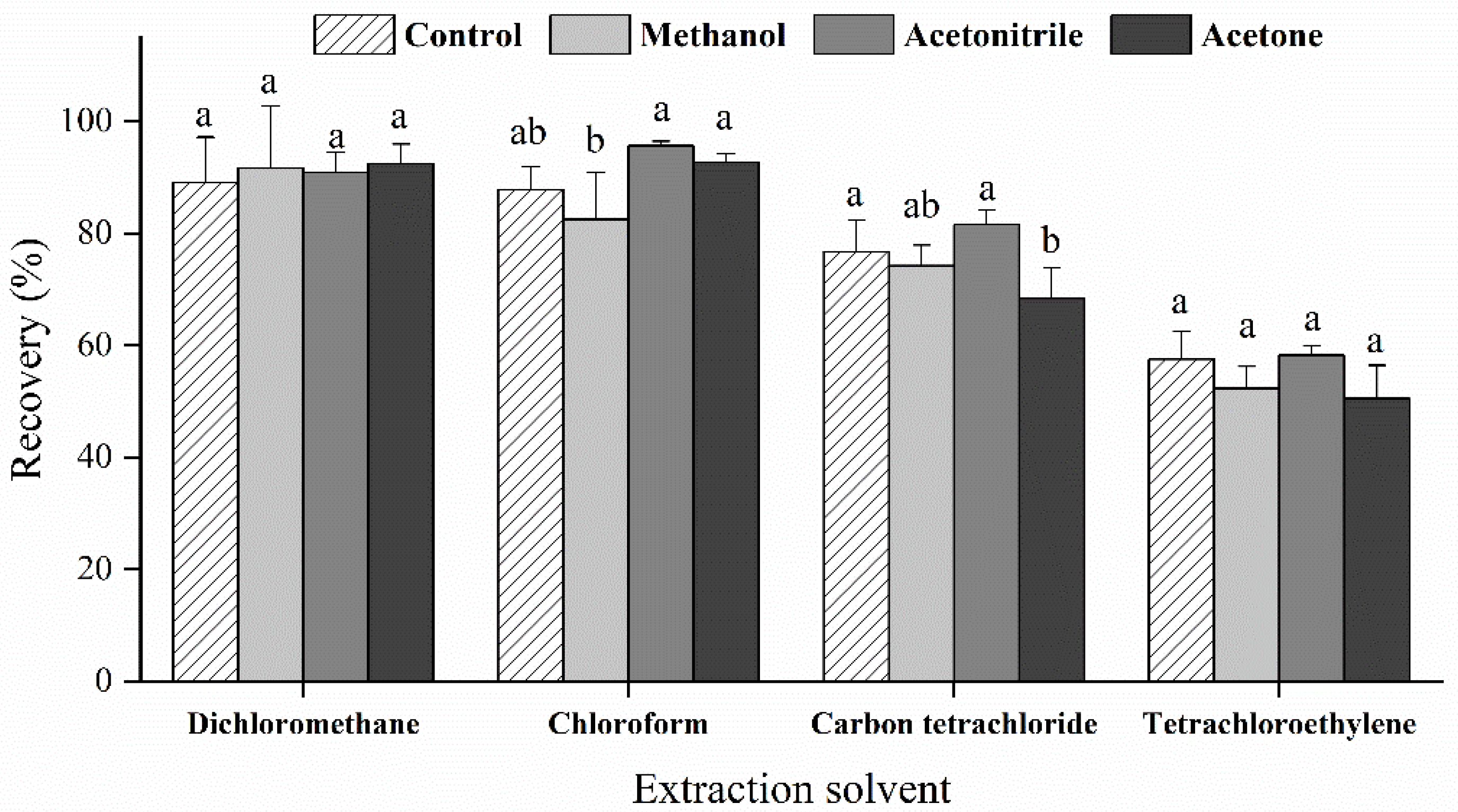 Toxins 13 00793 g004