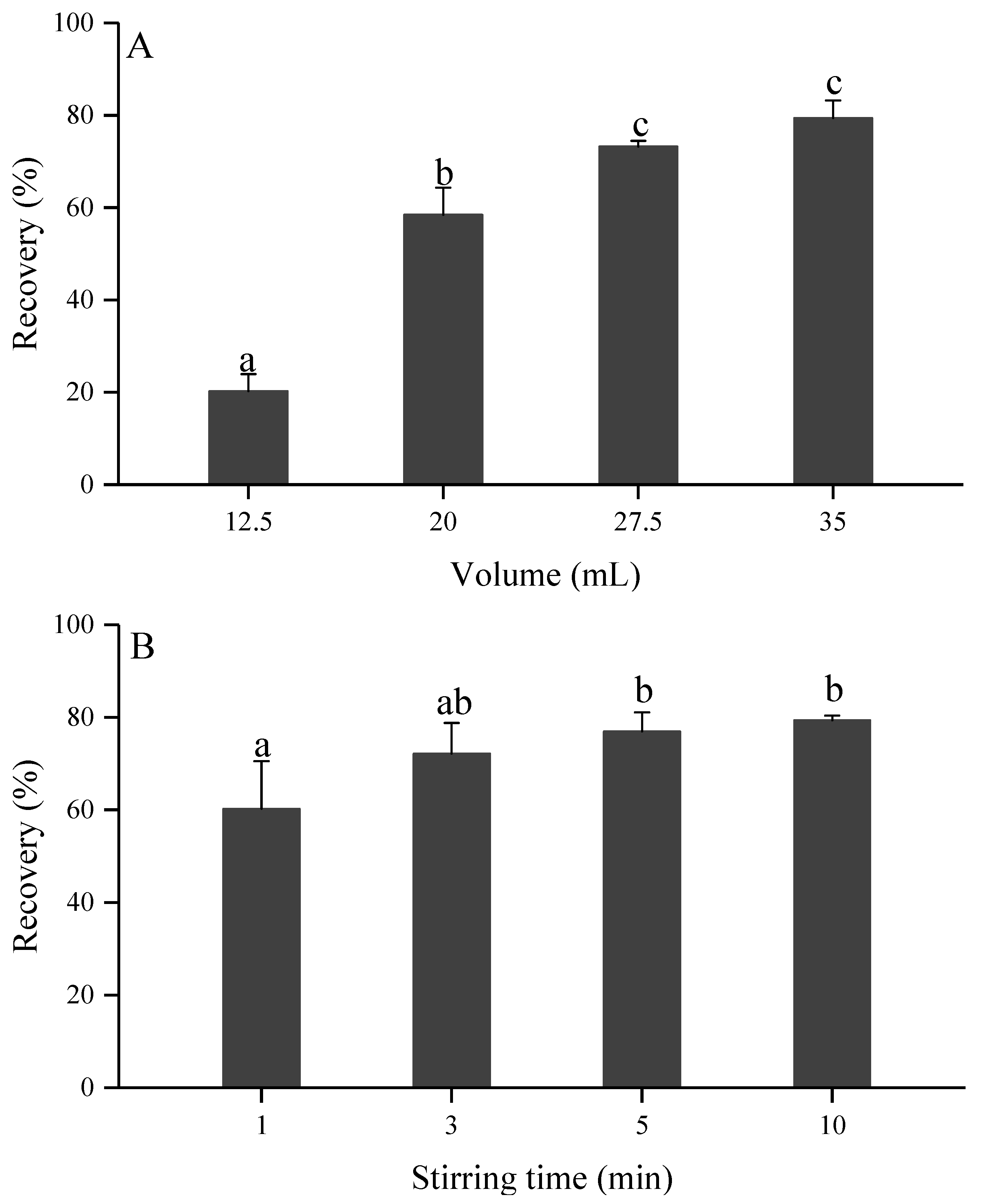 Toxins 13 00793 g005