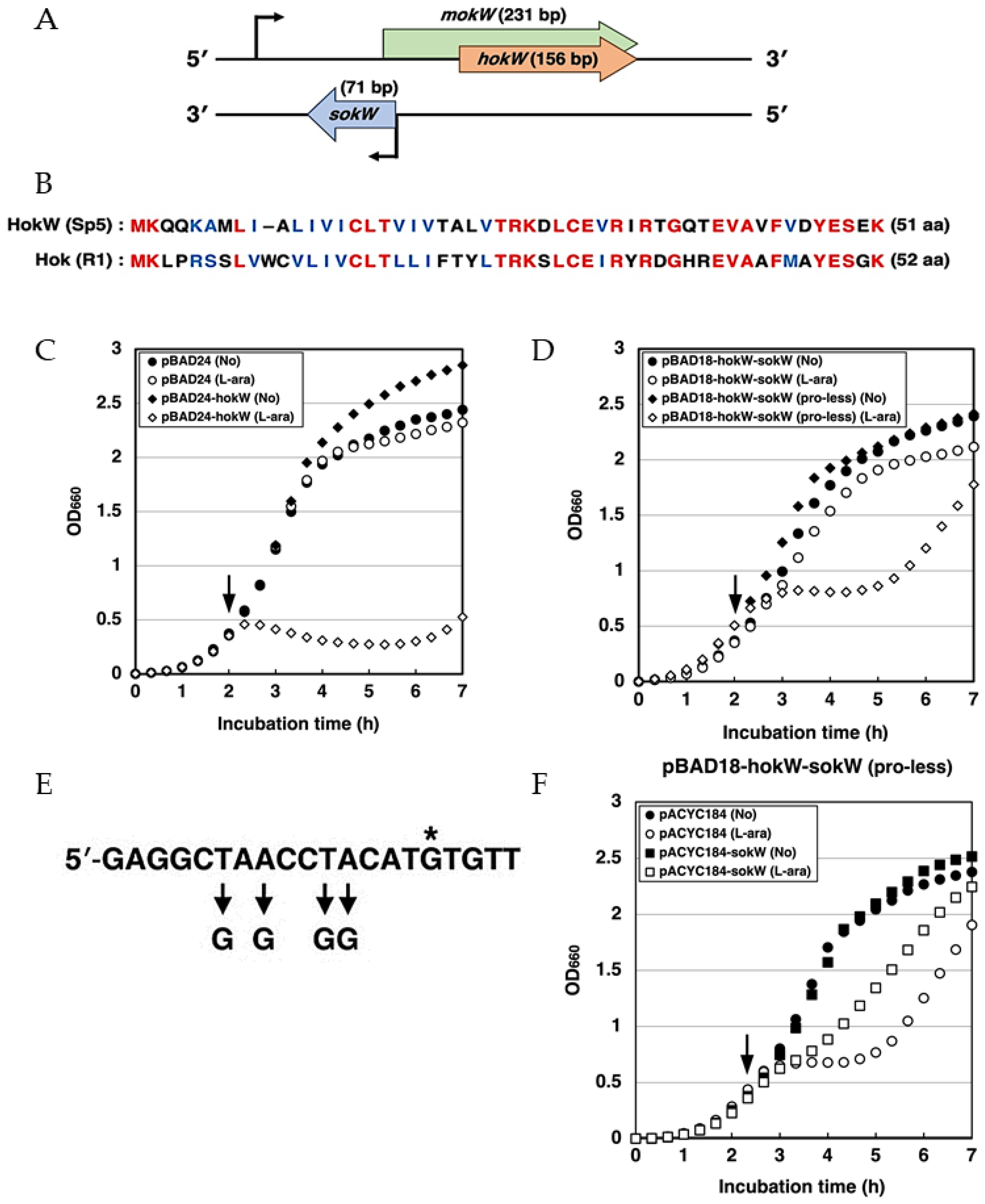 Toxins 13 00796 g001