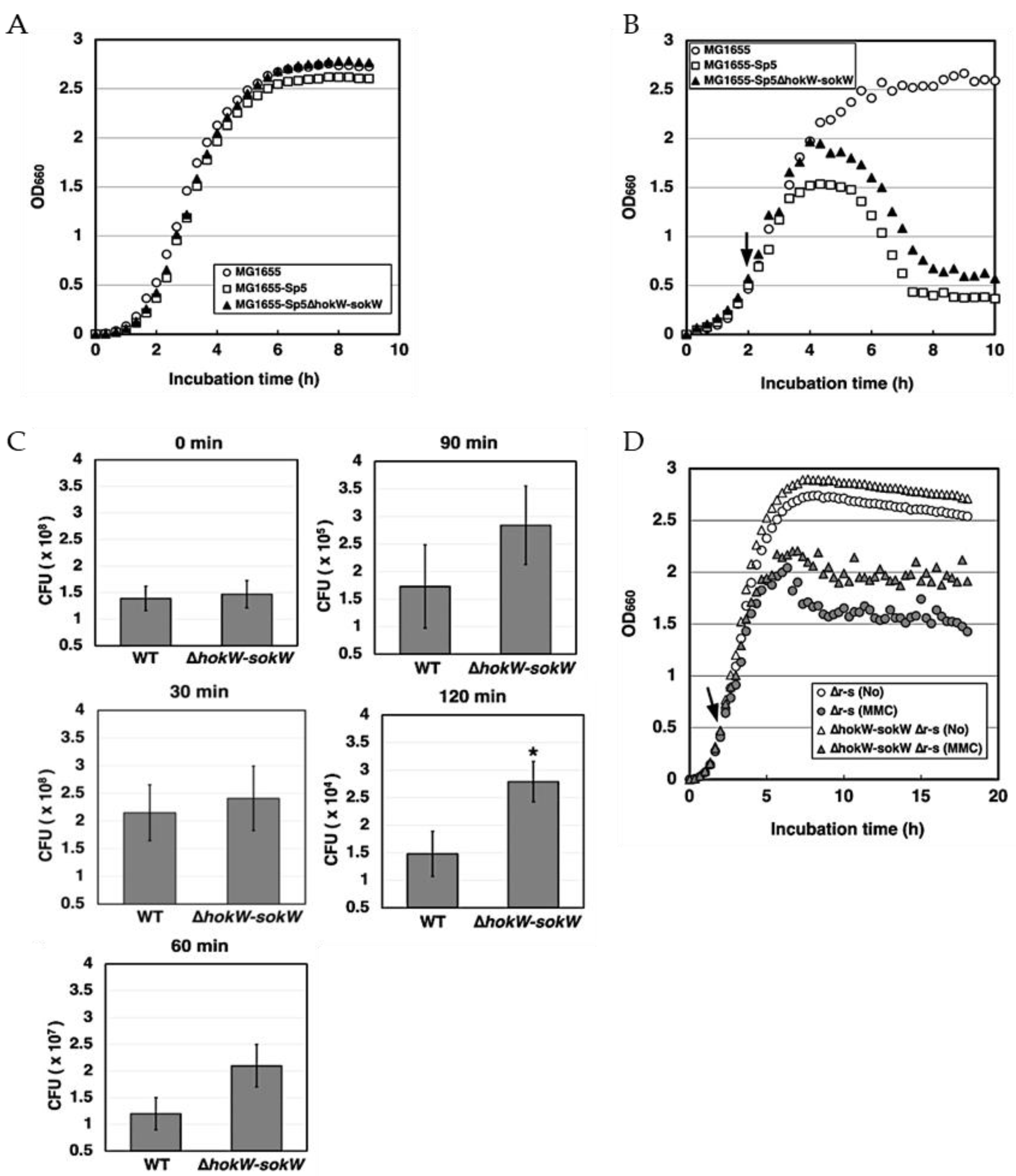 Toxins 13 00796 g003