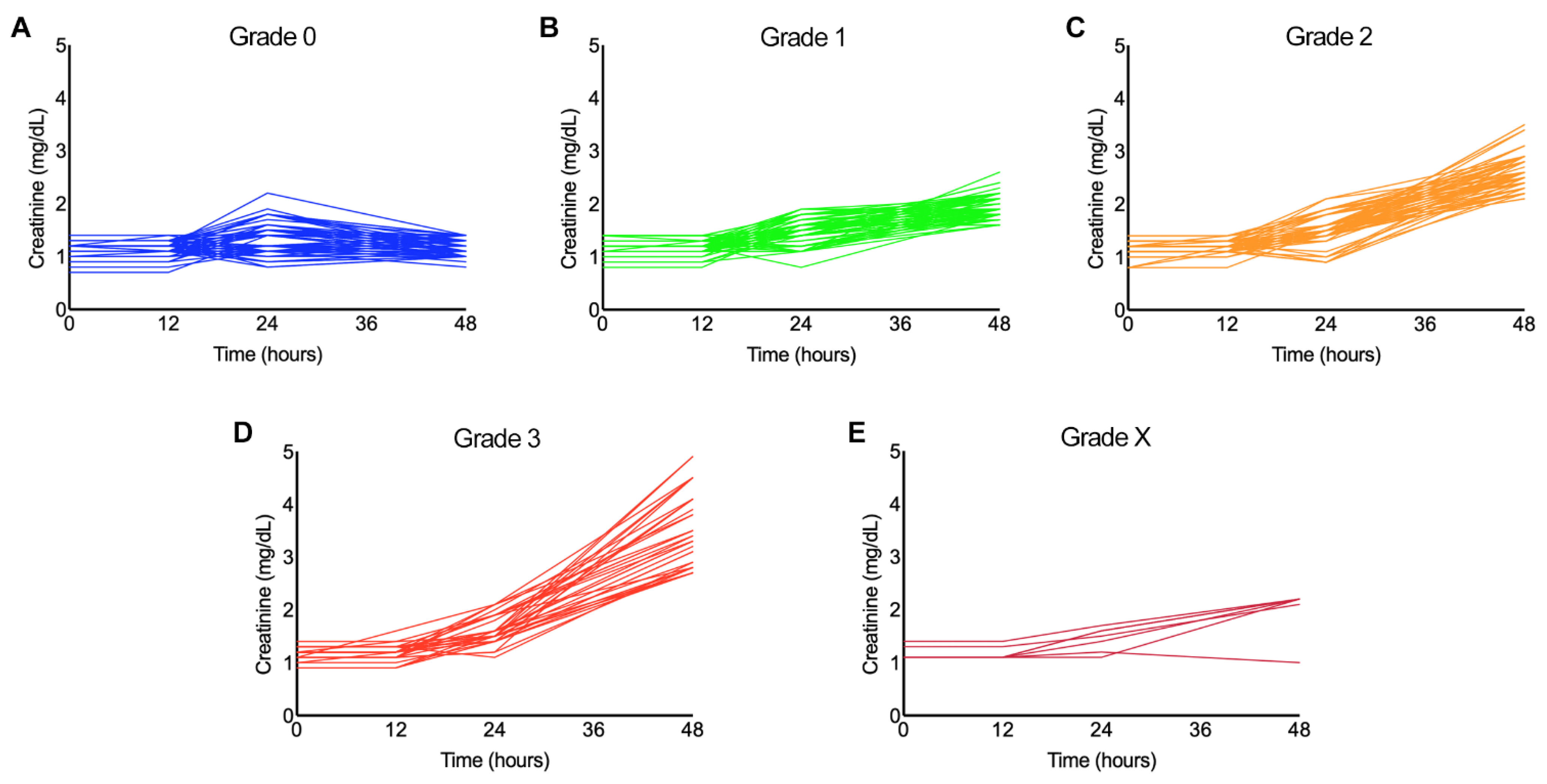 Toxins 13 00797 g002