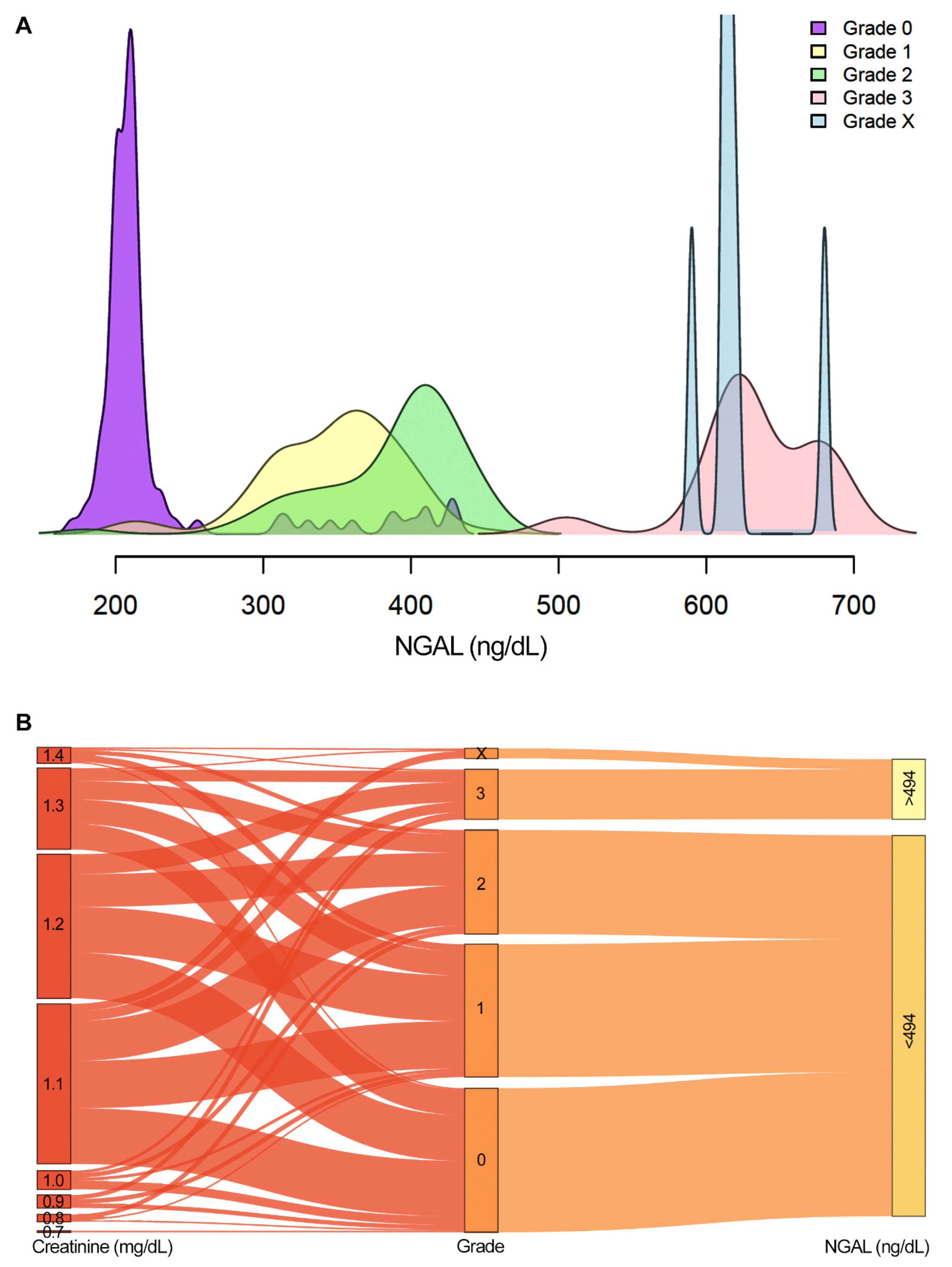 Toxins 13 00797 g003
