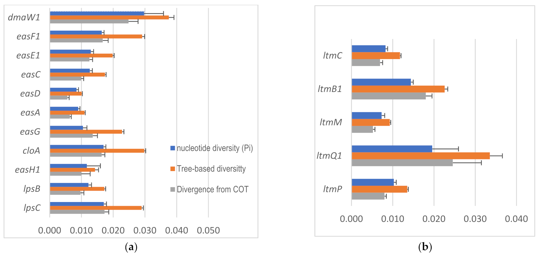 Toxins 13 00799 g006