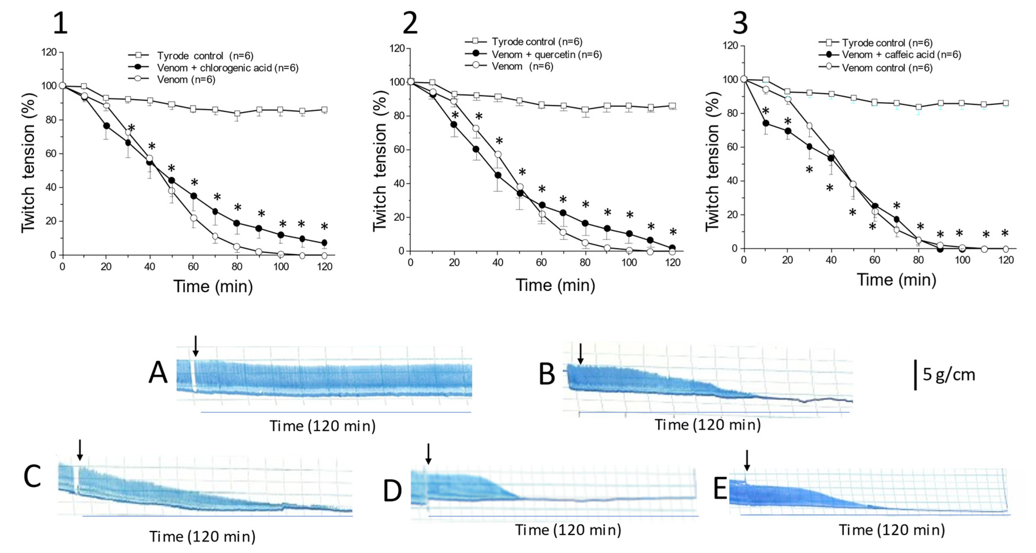 Toxins 13 00801 g002 Toxins 13 00801 g002
