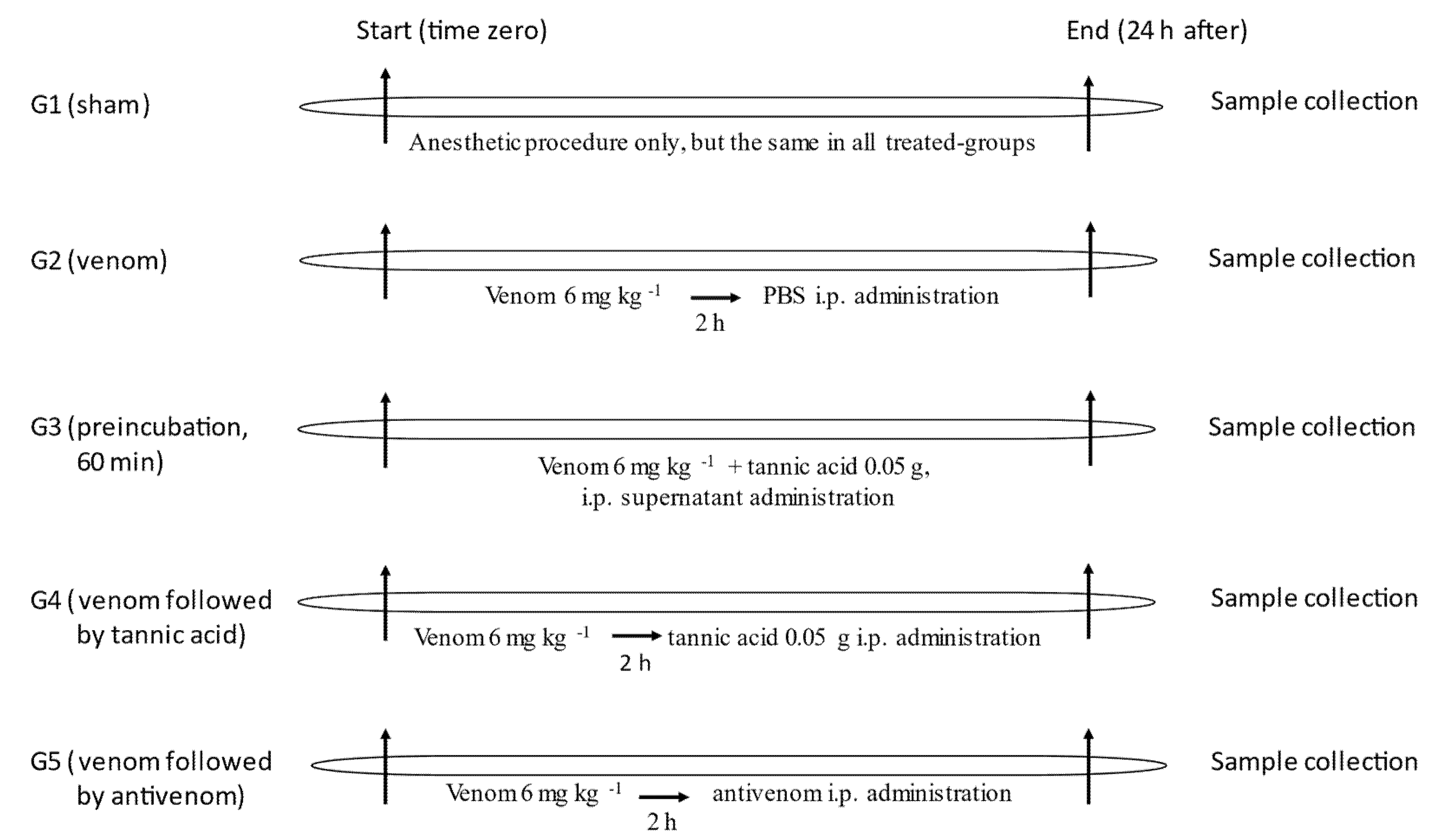 Toxins 13 00801 g006 Toxins 13 00801 g006