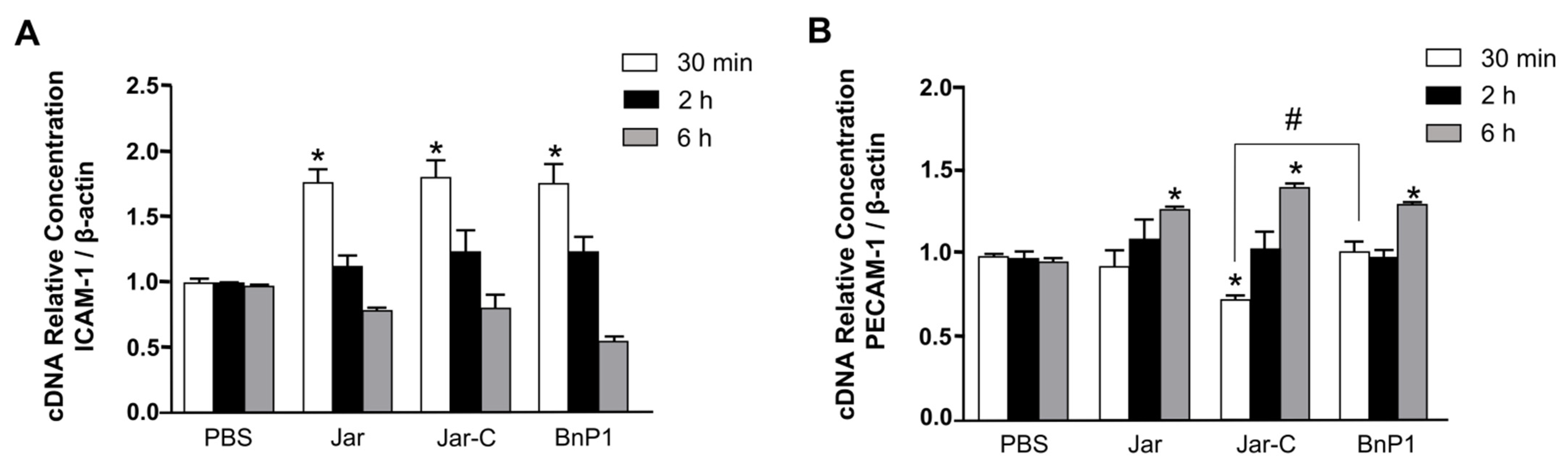 Toxins 13 00803 g002
