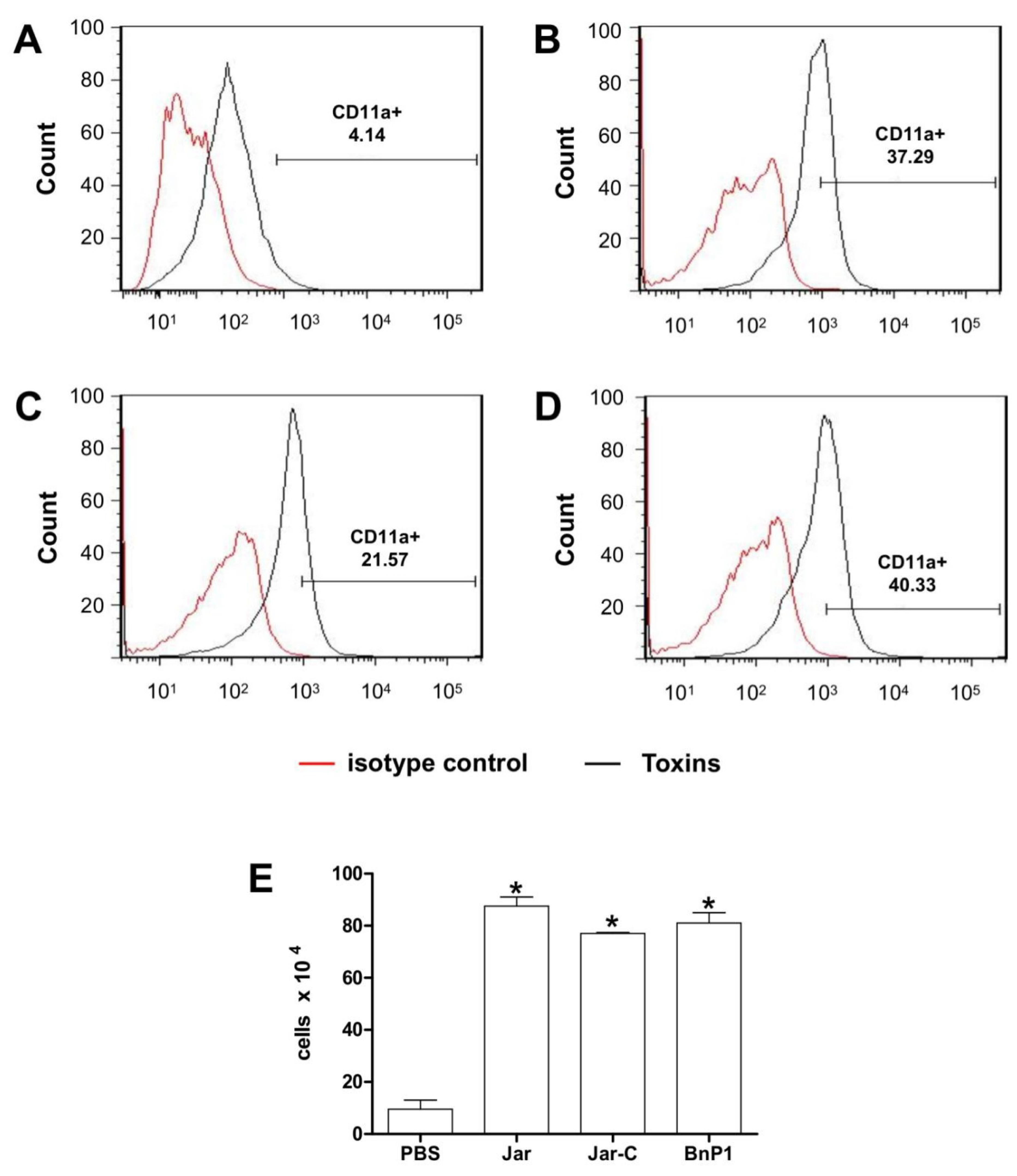 Toxins 13 00803 g003