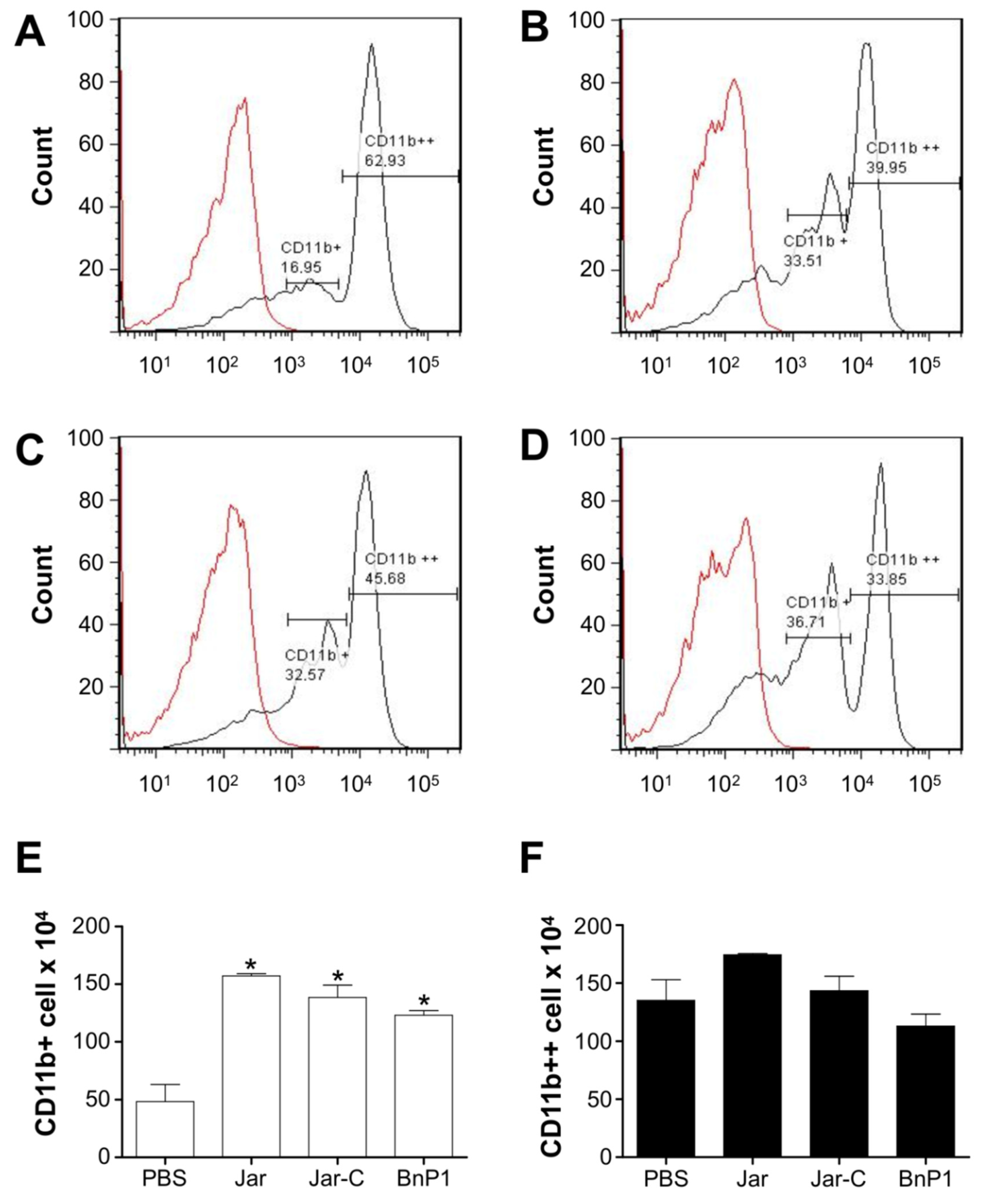 Toxins 13 00803 g004