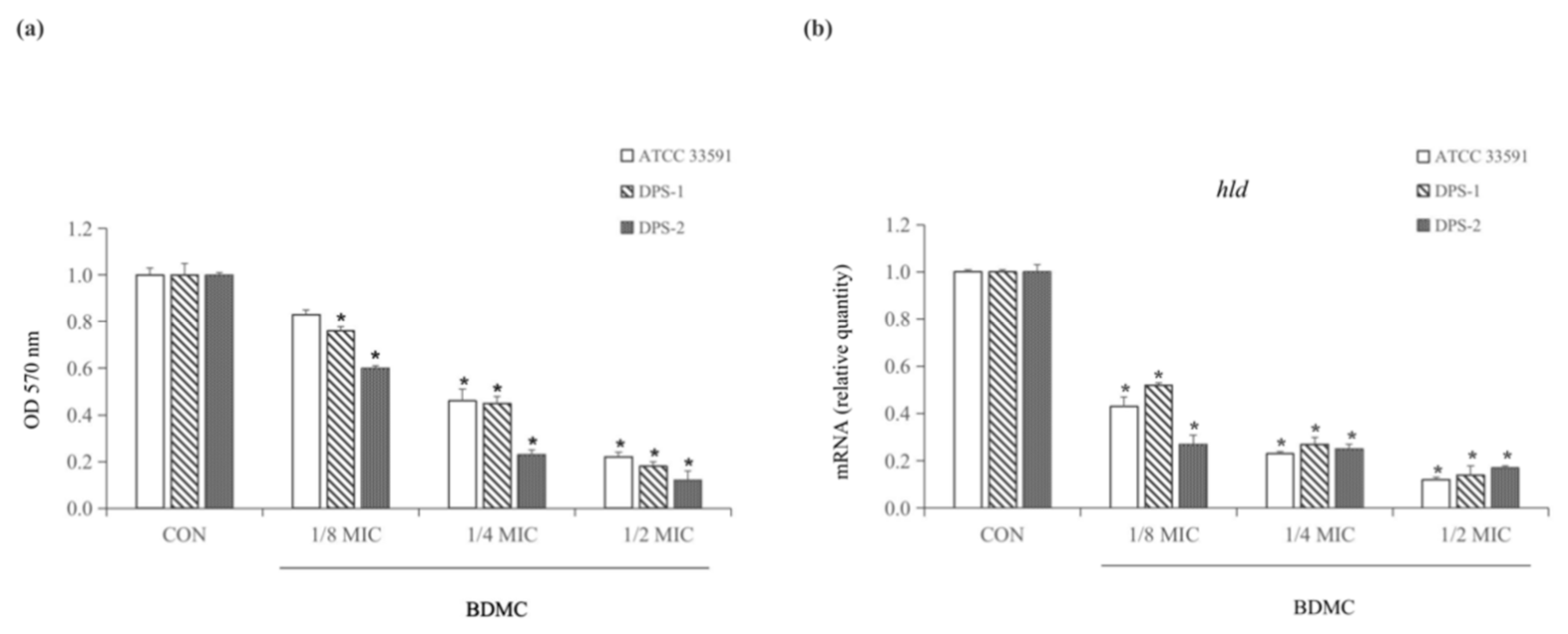 Toxins 13 00804 g002