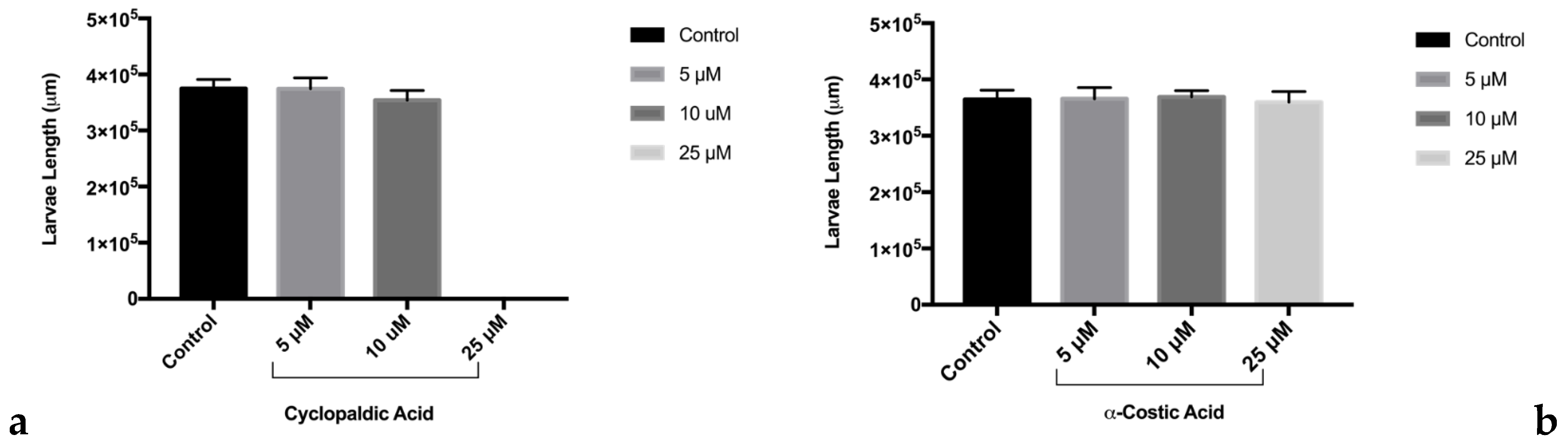 Toxins 13 00805 g003