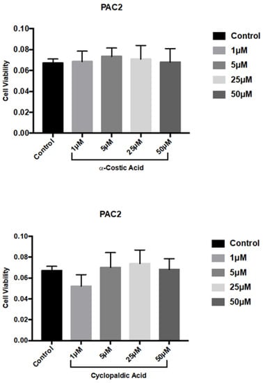 Toxins 13 00805 g004 550