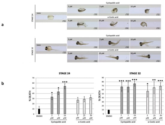 Toxins 13 00805 g005 550