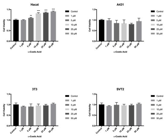 Toxins 13 00805 g006 550