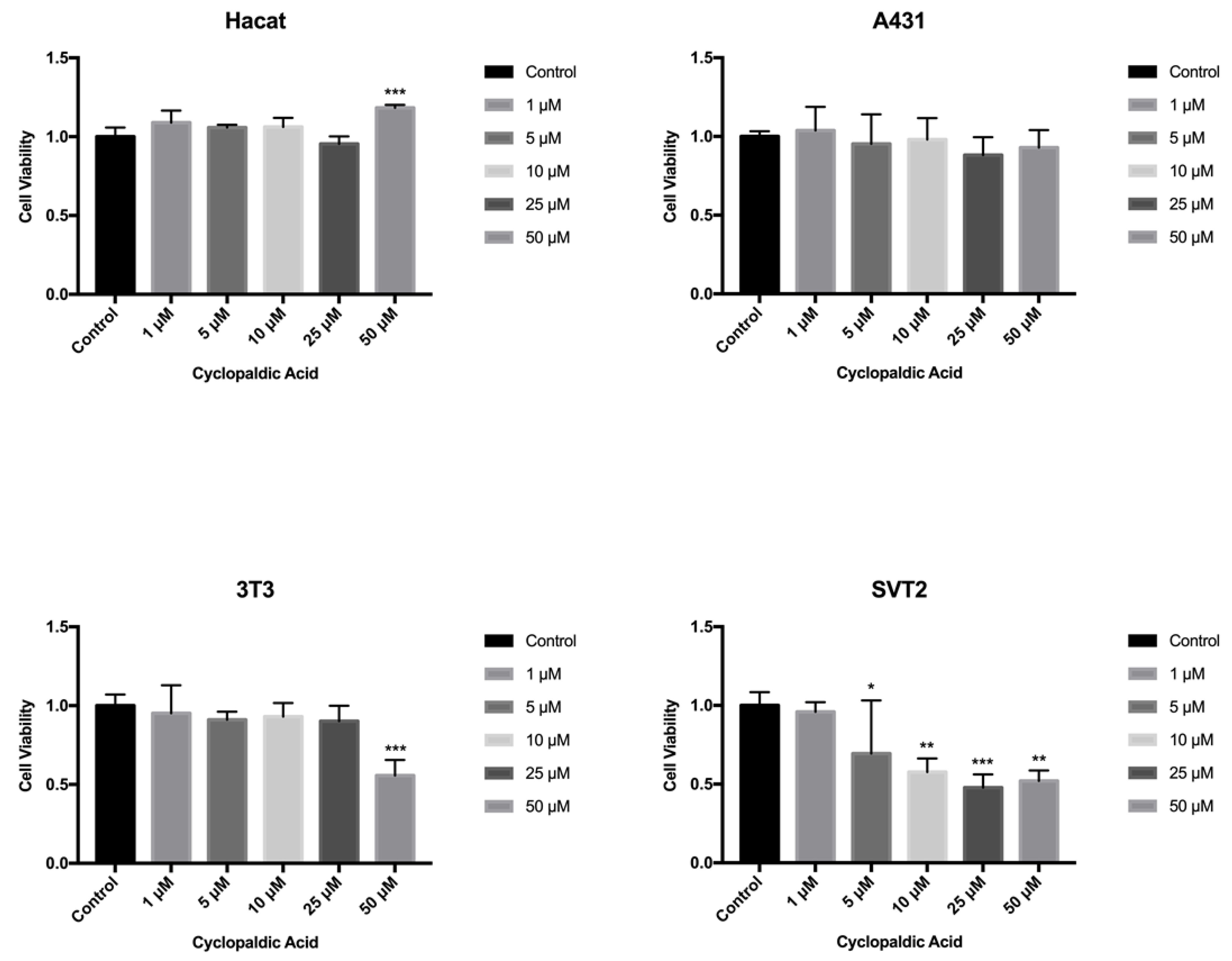 Toxins 13 00805 g007