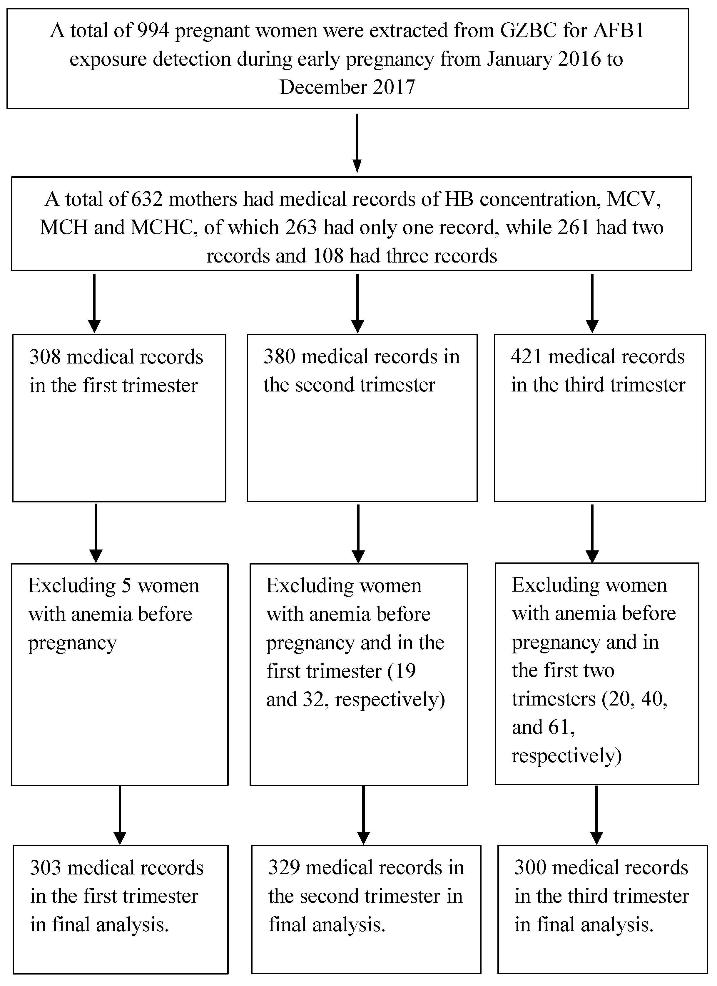 Toxins 13 00806 g001