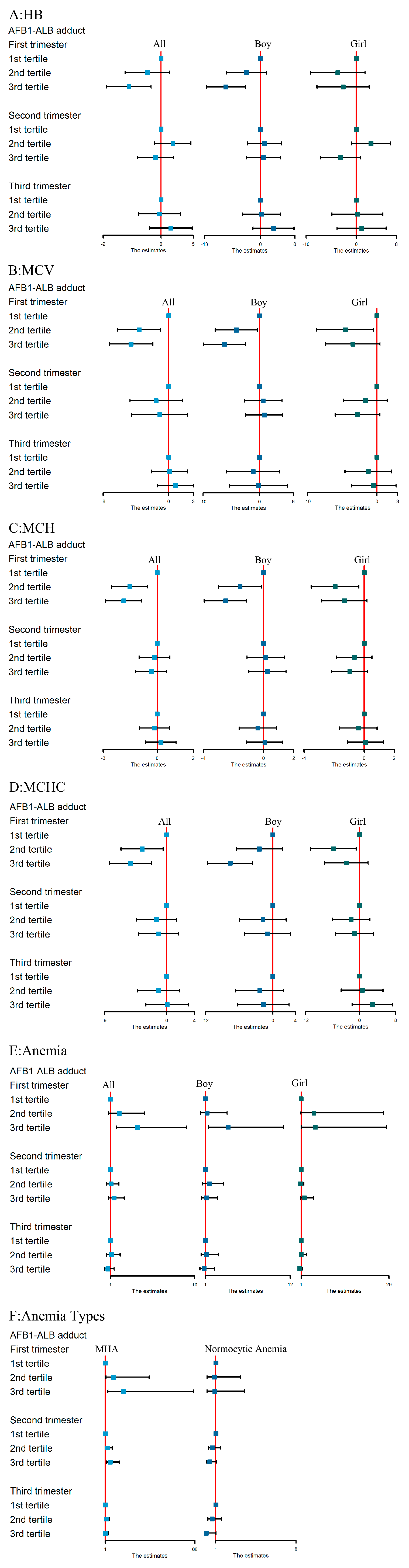 Toxins 13 00806 g002