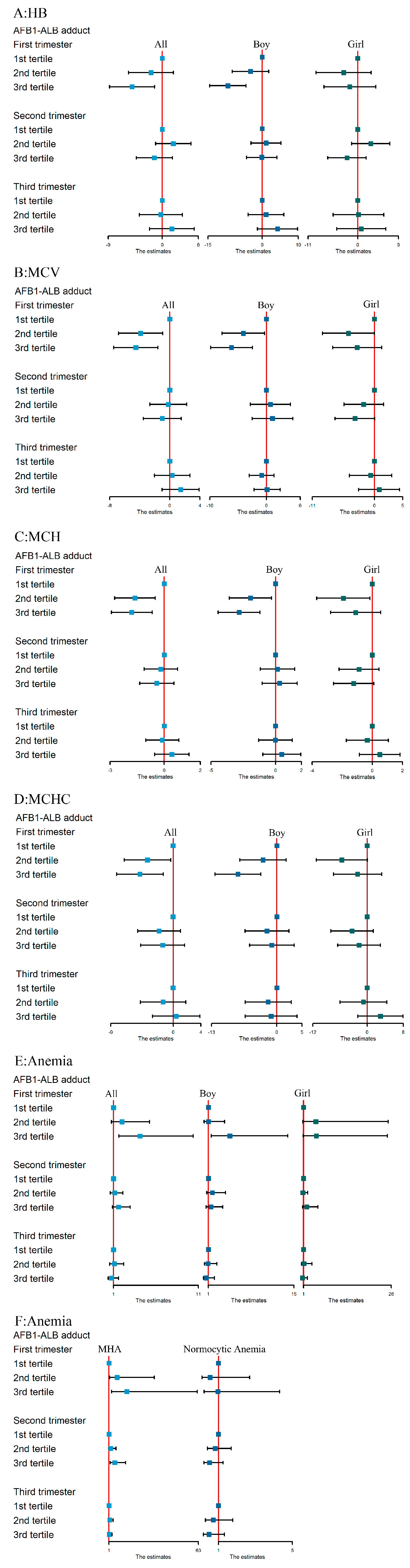 Toxins 13 00806 g003