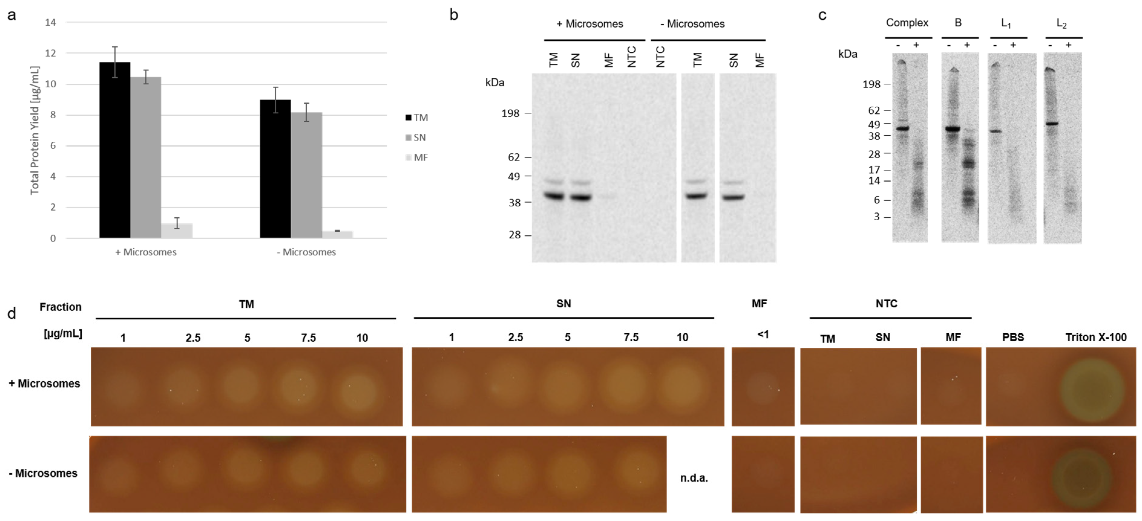 Toxins 13 00807 g003