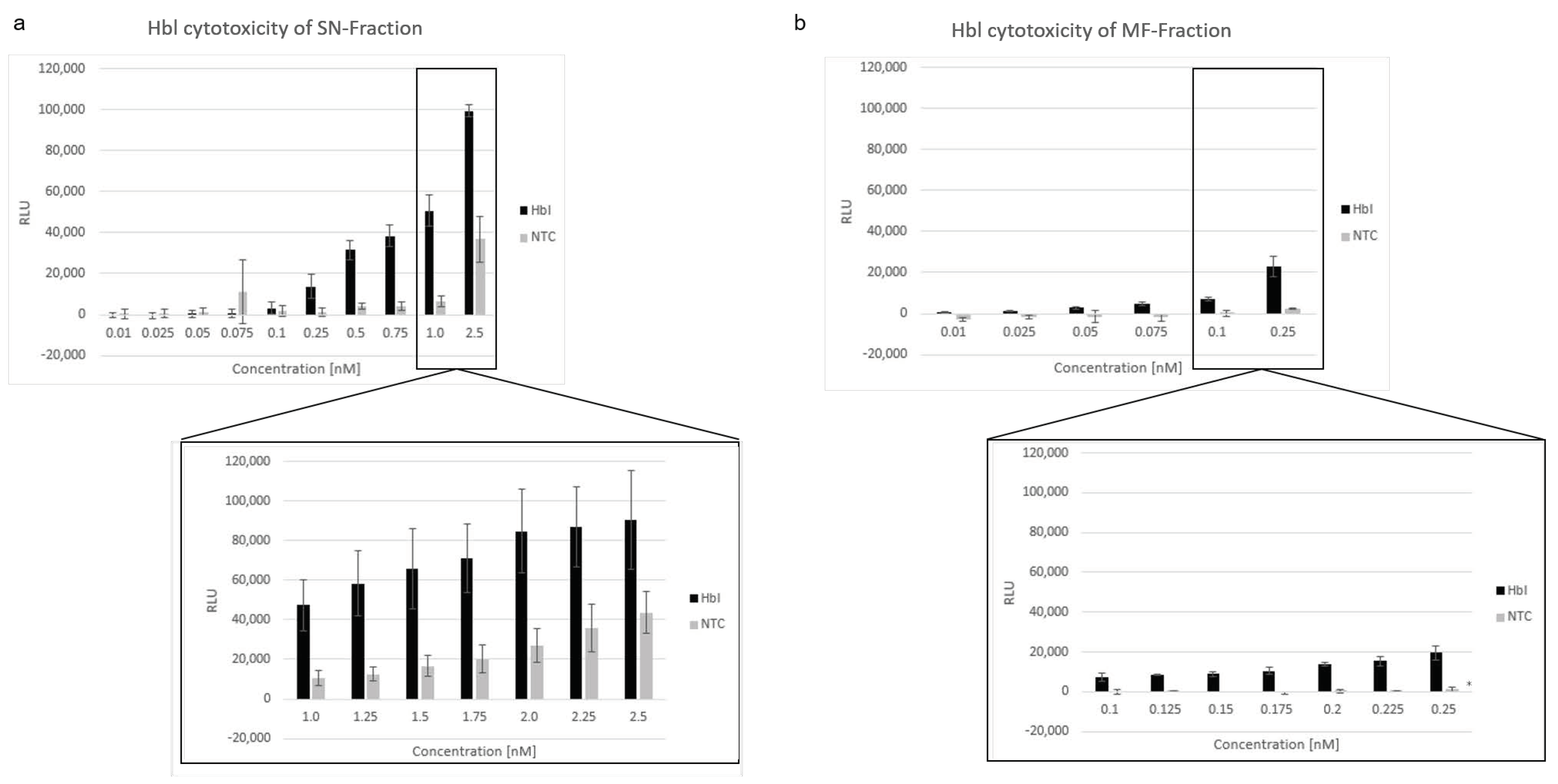 Toxins 13 00807 g006