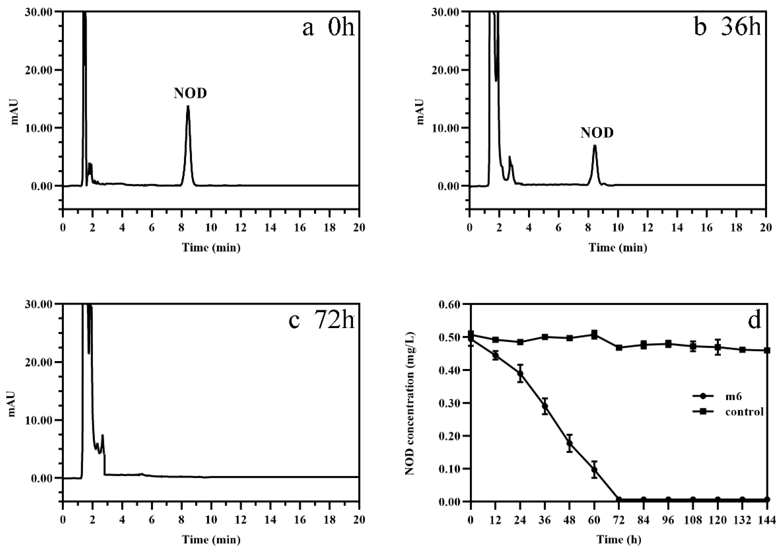 Toxins 13 00813 g001