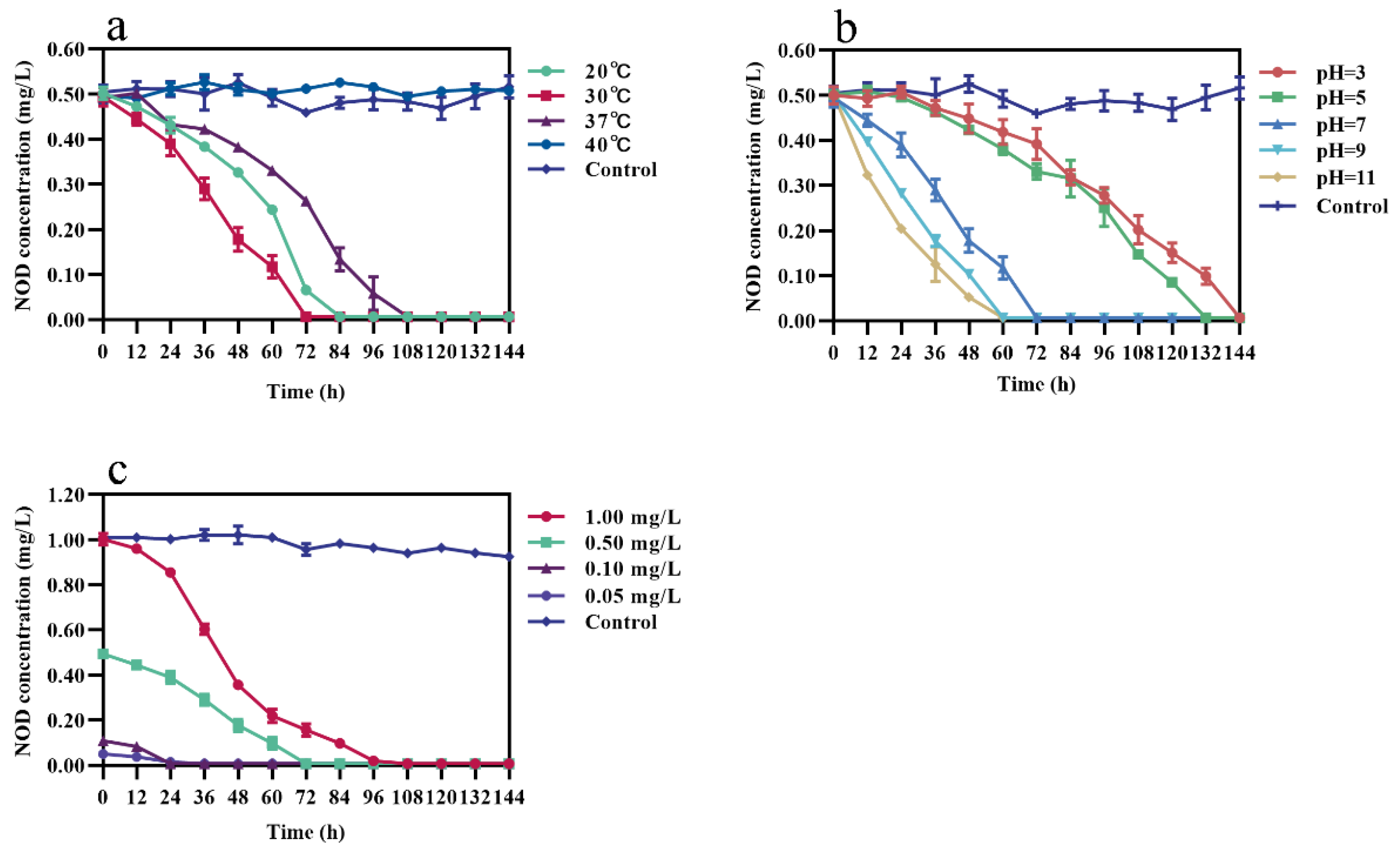 Toxins 13 00813 g002