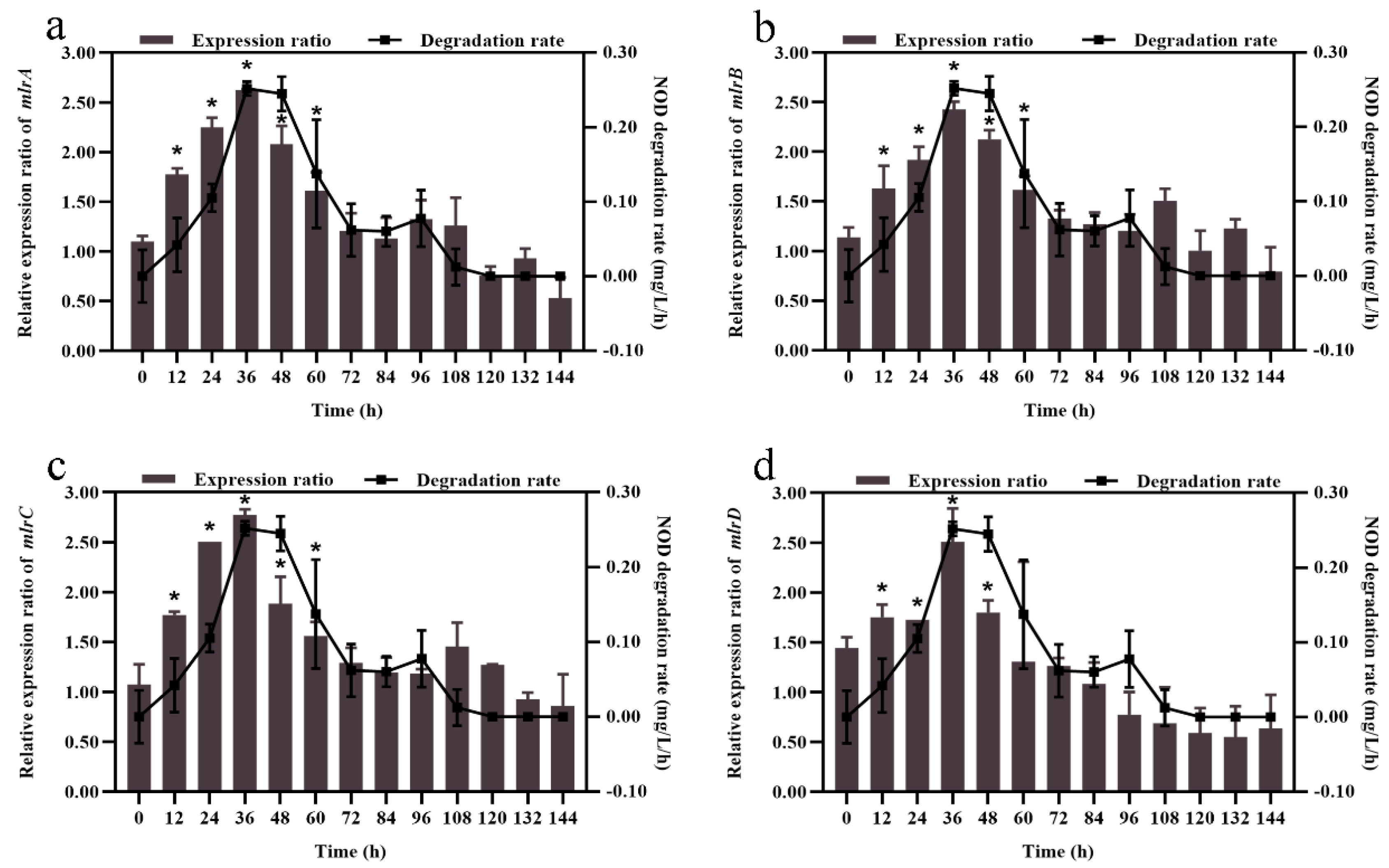 Toxins 13 00813 g003