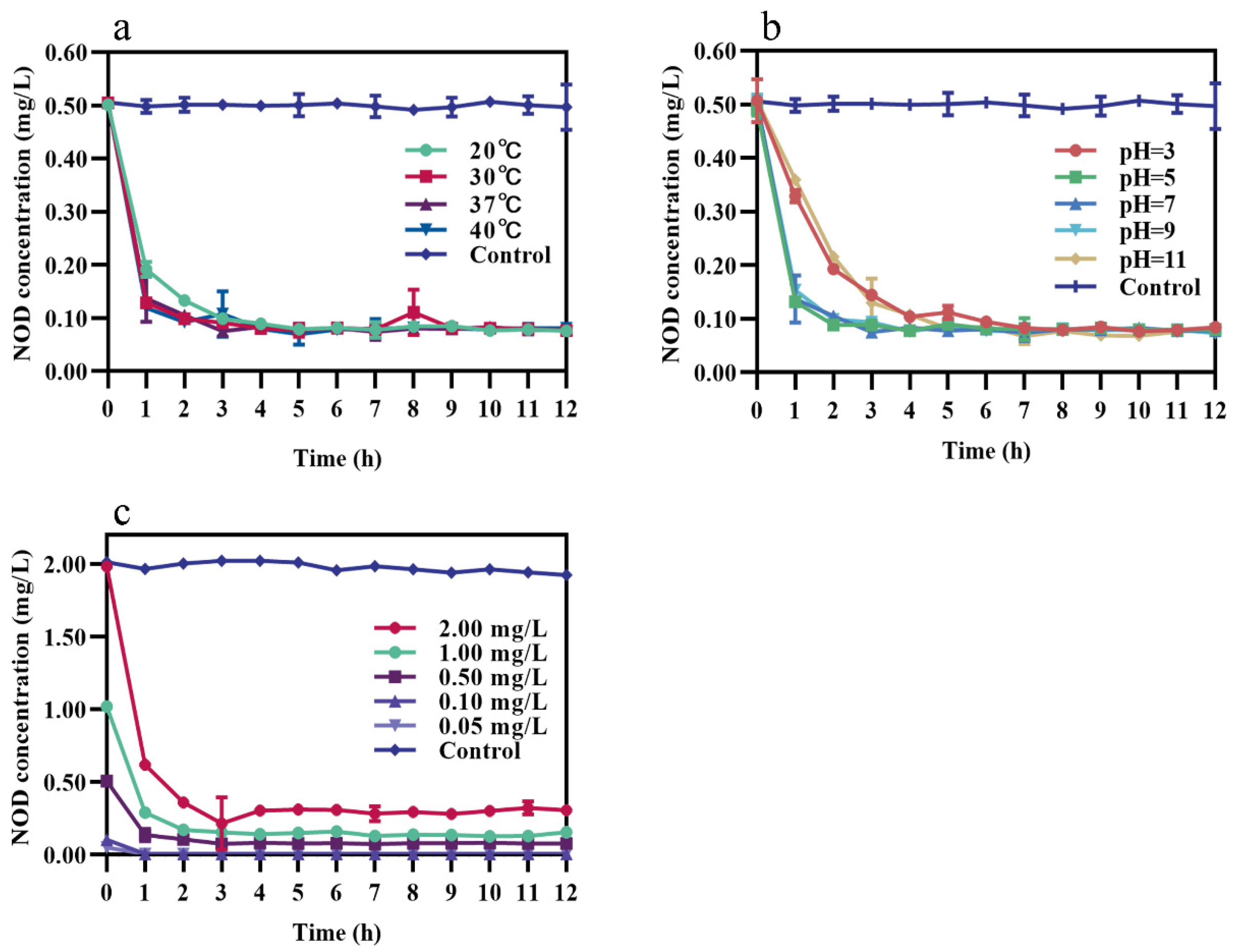 Toxins 13 00813 g005