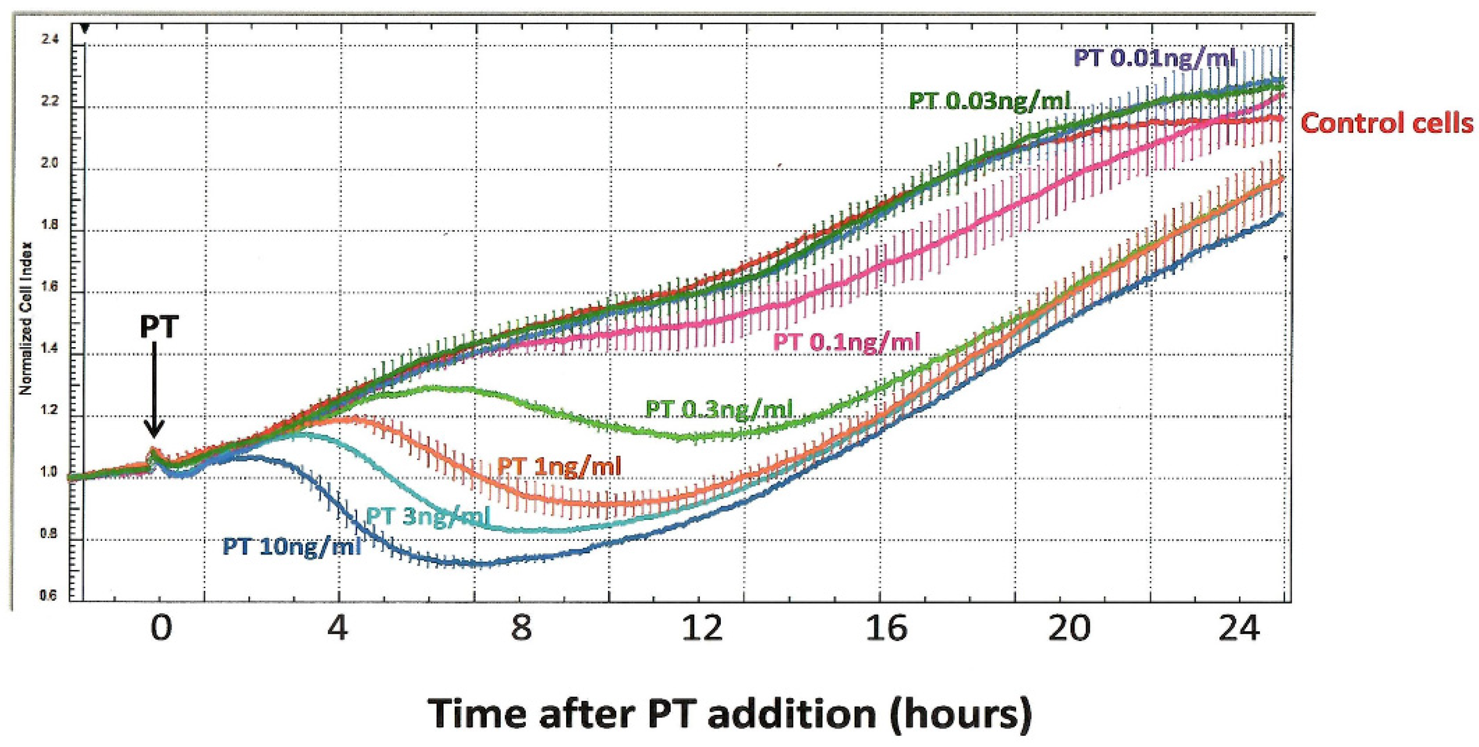Toxins 13 00815 g003