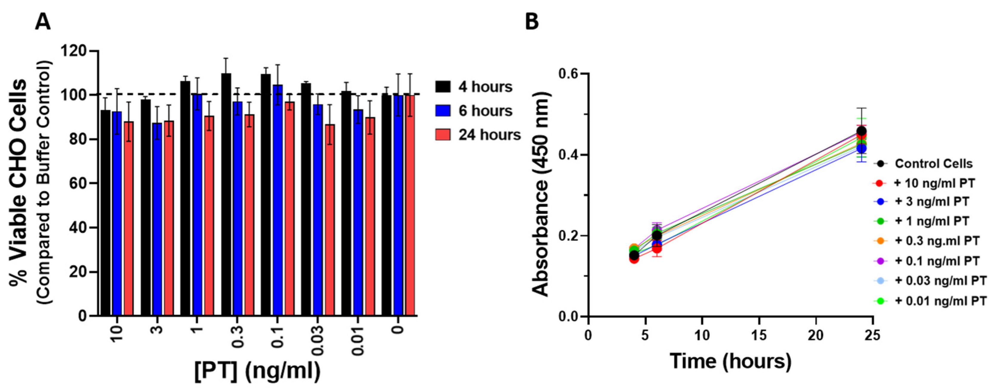 Toxins 13 00815 g004