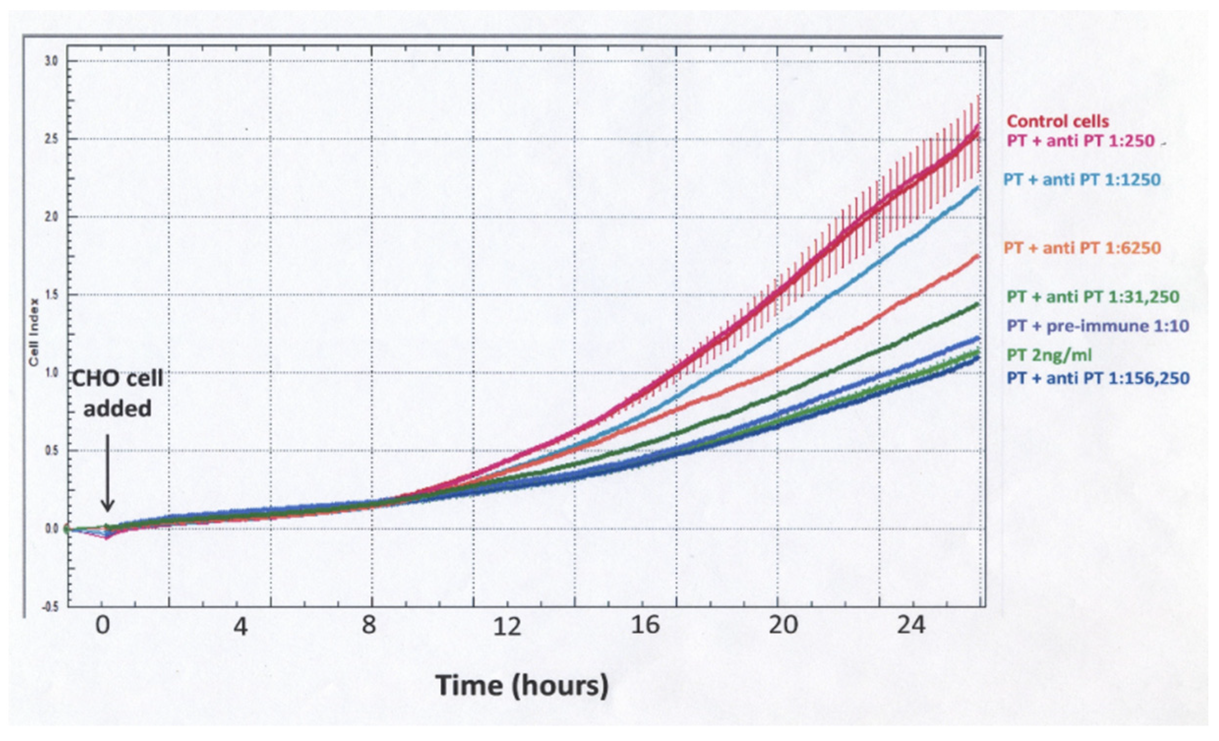 Toxins 13 00815 g005