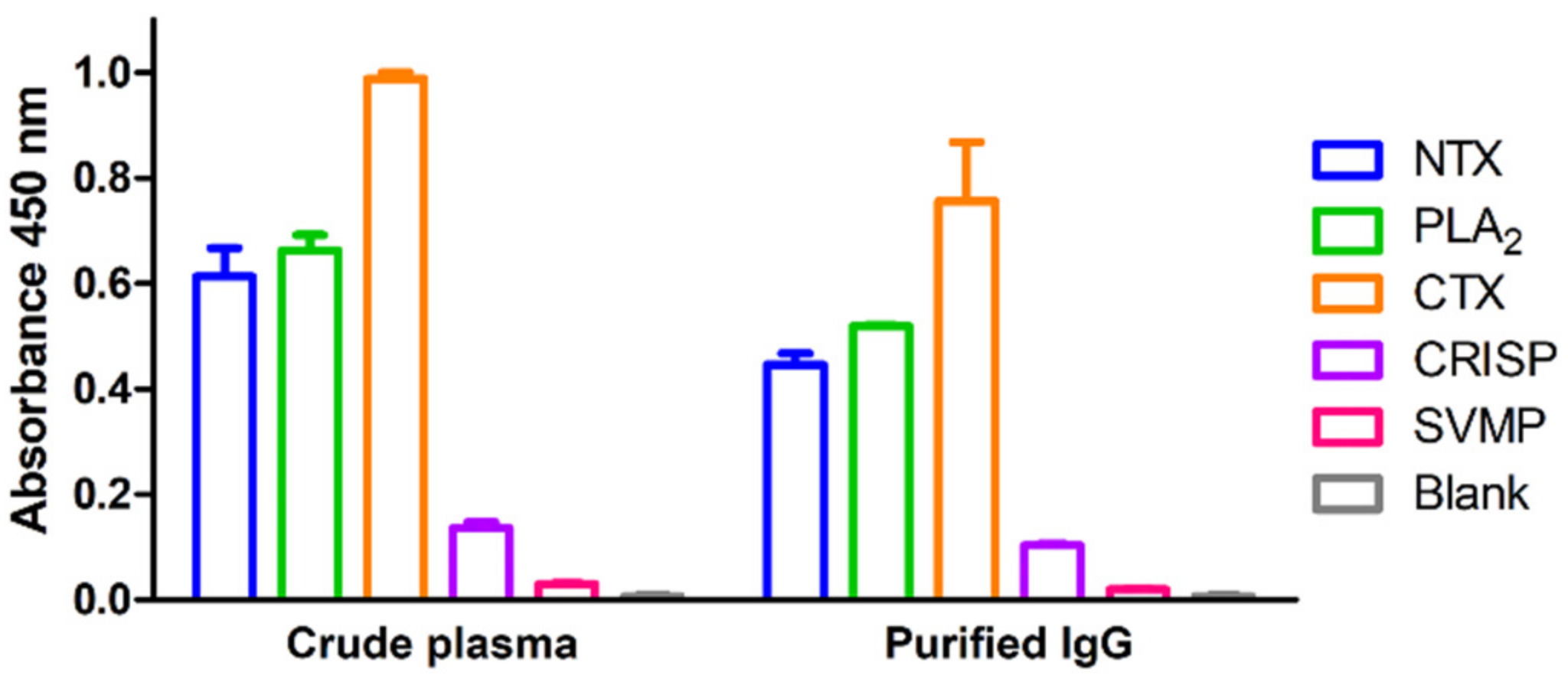 Toxins 13 00818 g001 Toxins 13 00818 g001