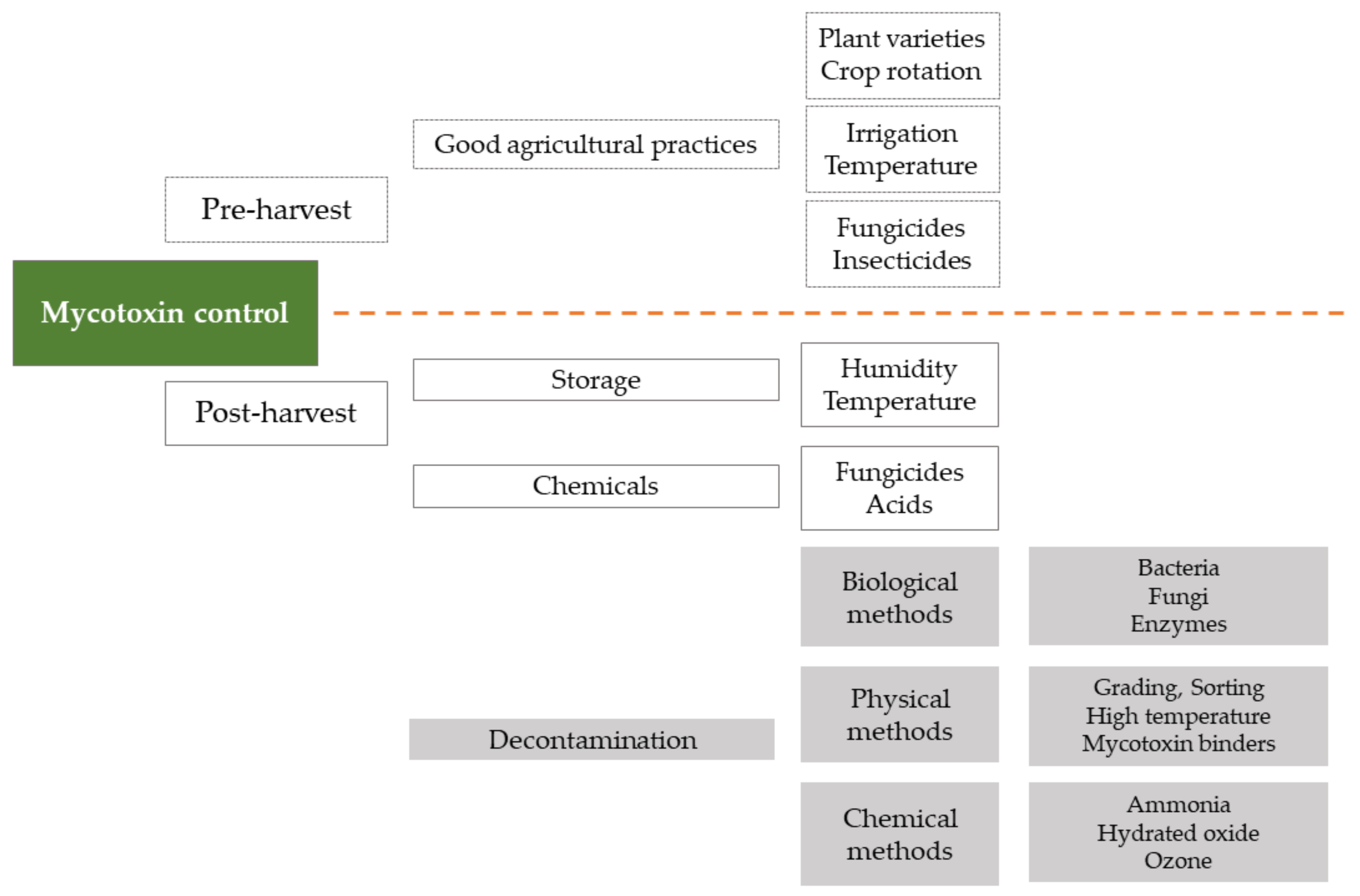 Toxins 13 00819 g002