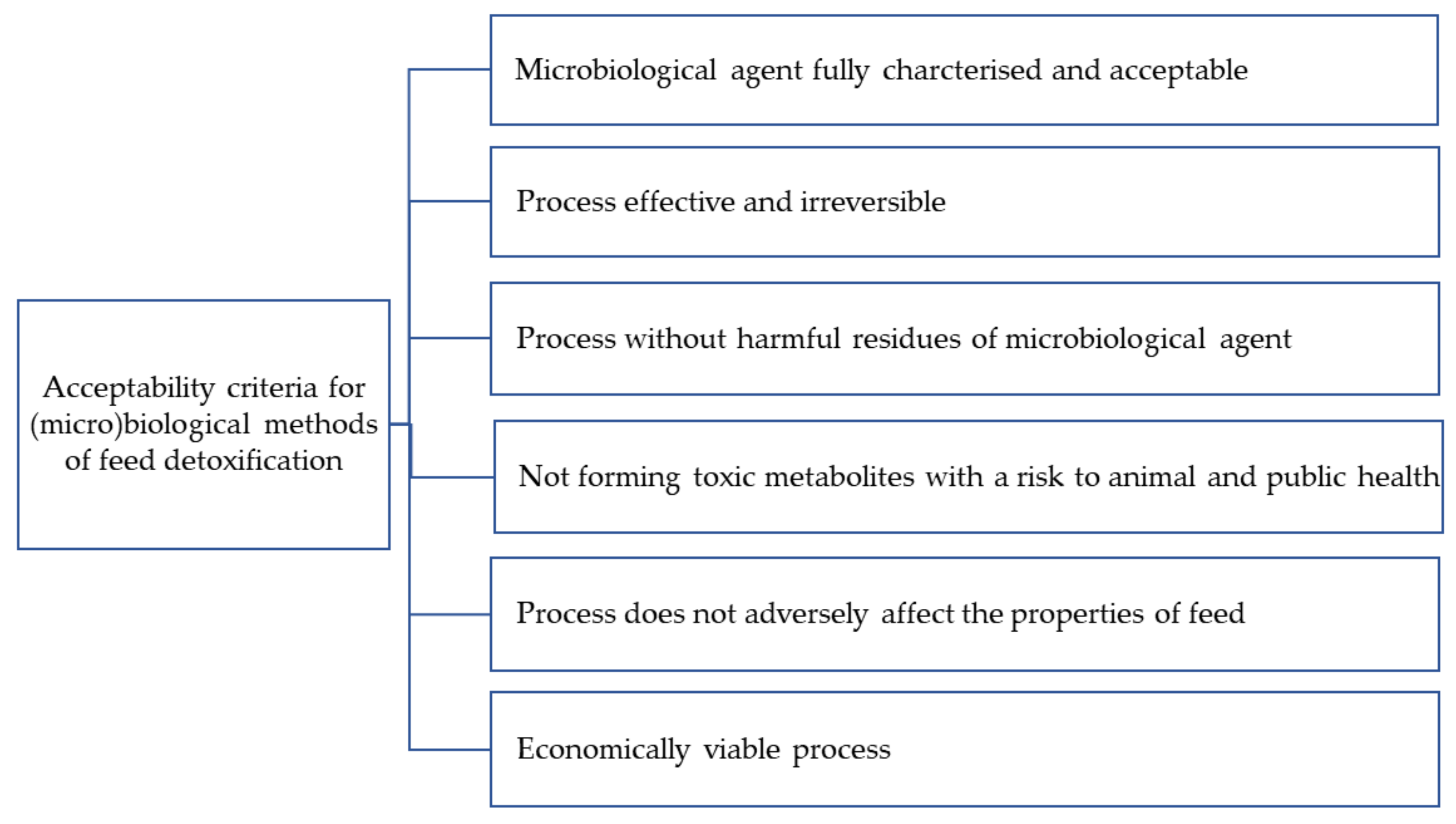 Toxins 13 00819 g004