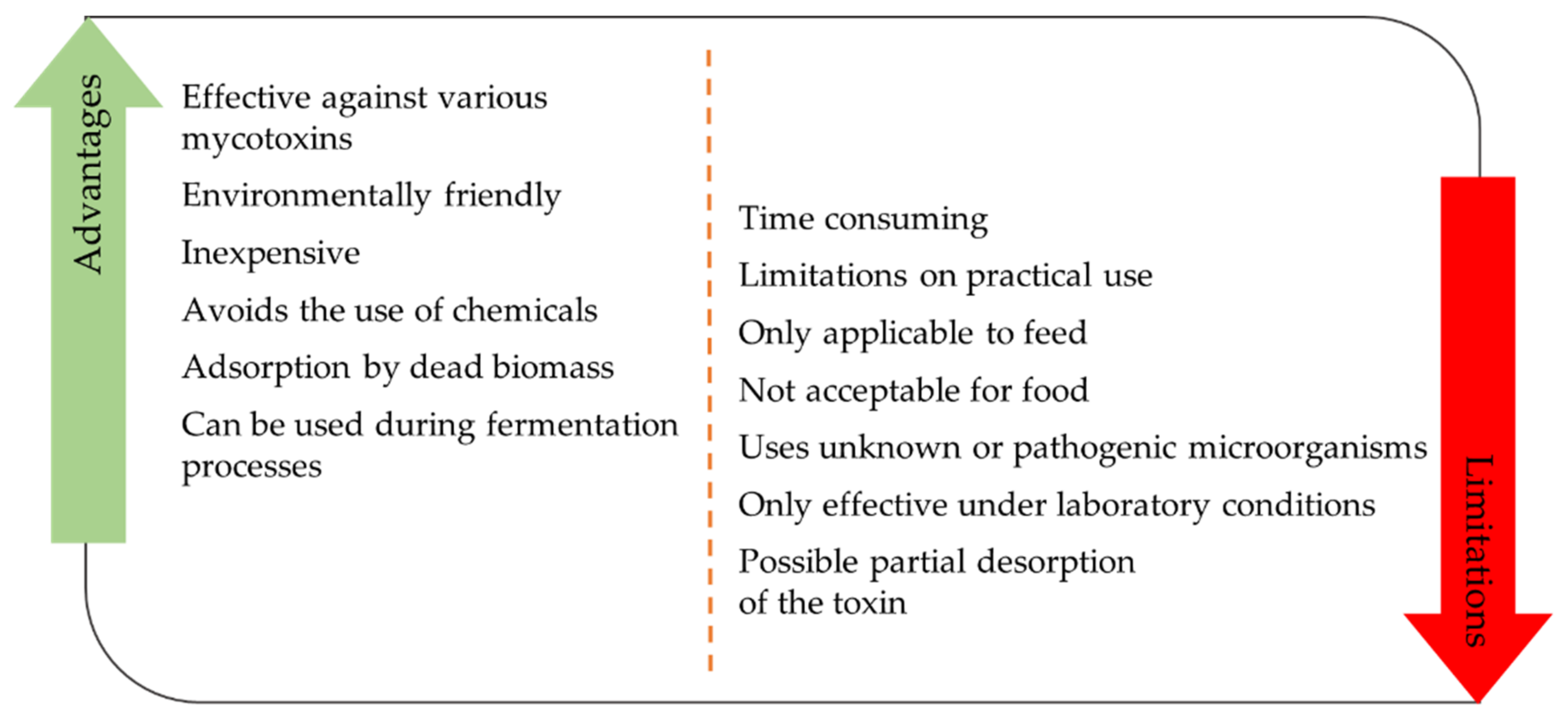 Toxins 13 00819 g005