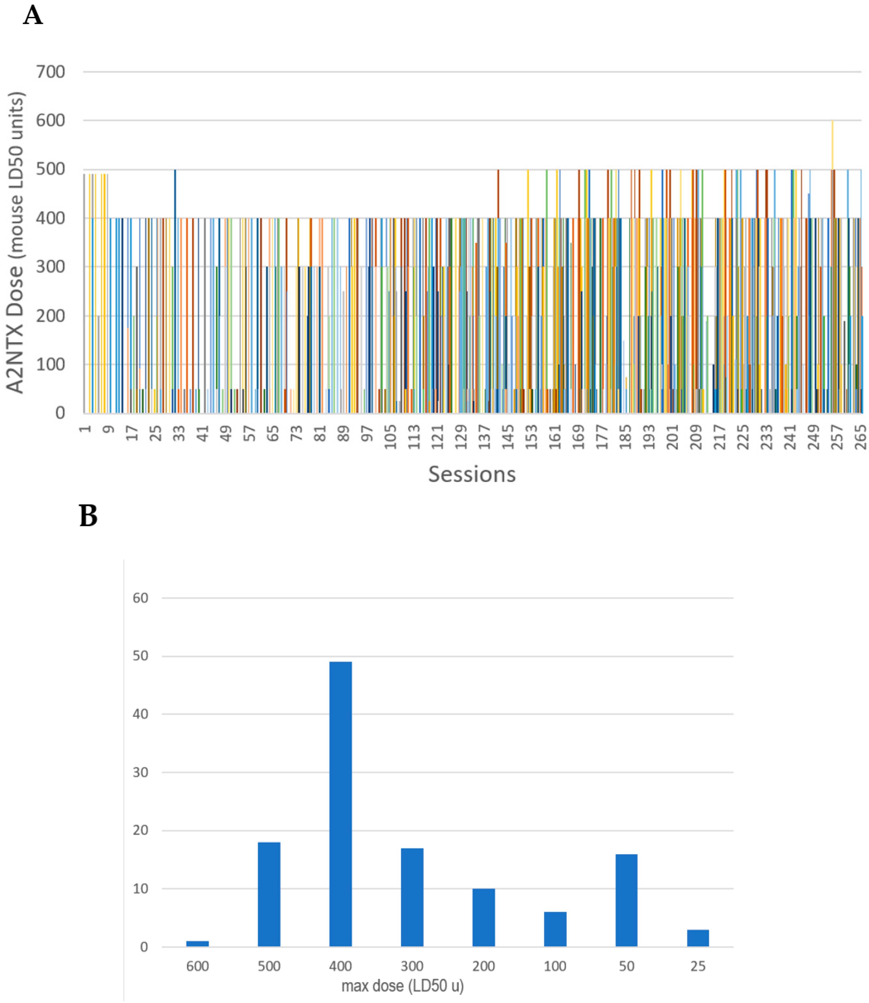 Toxins 13 00824 g001