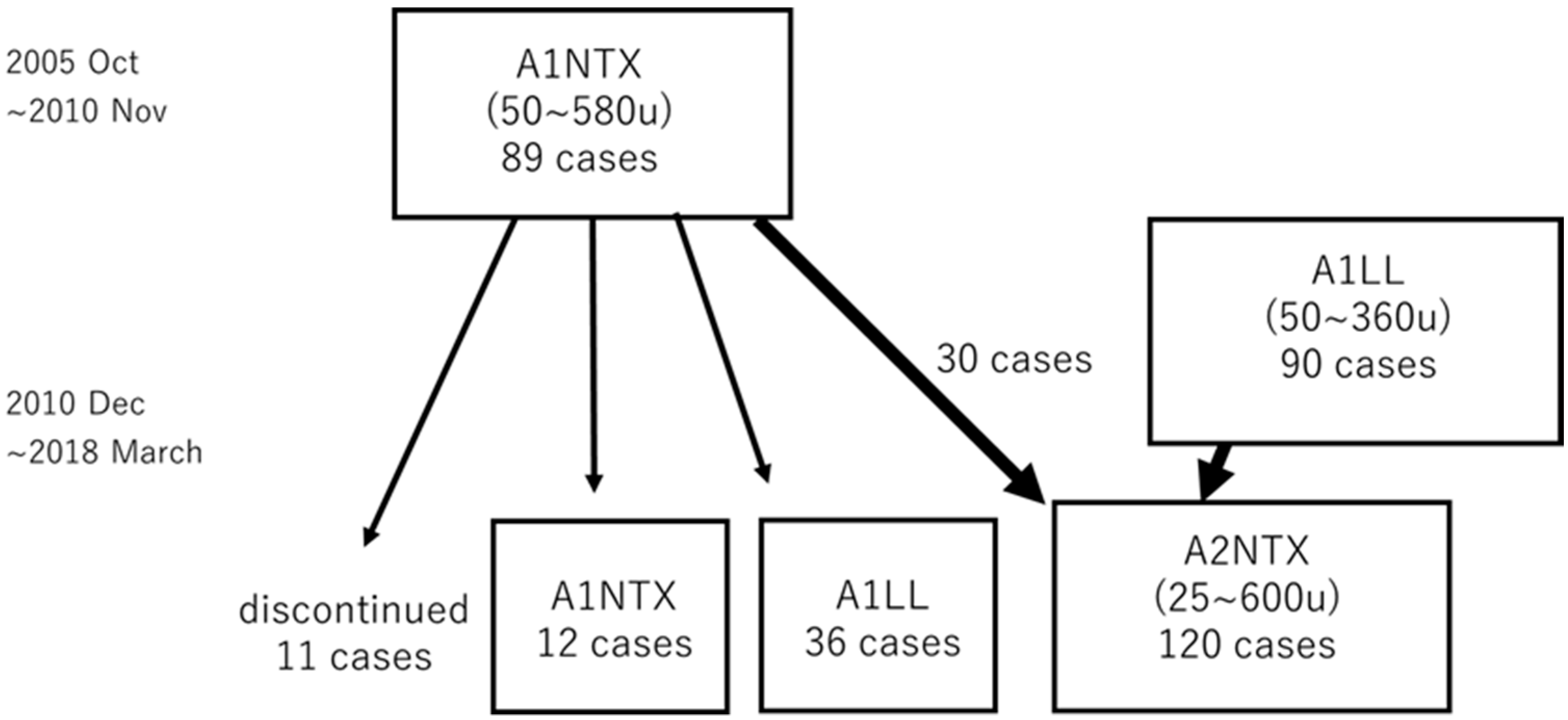 Toxins 13 00824 g002